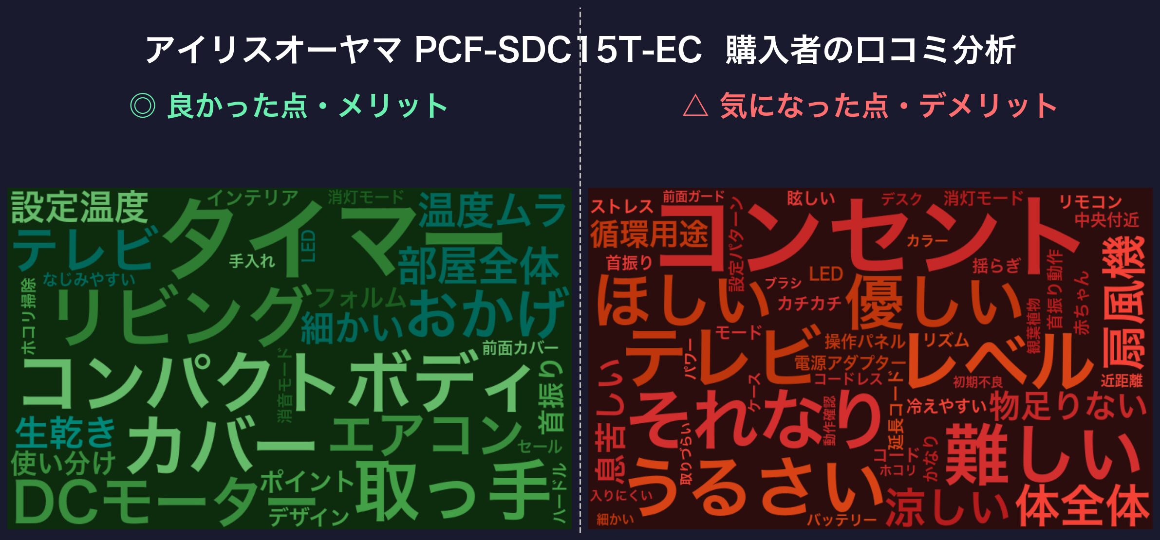 口コミワードクラウド:PCF-SDC15T-EC