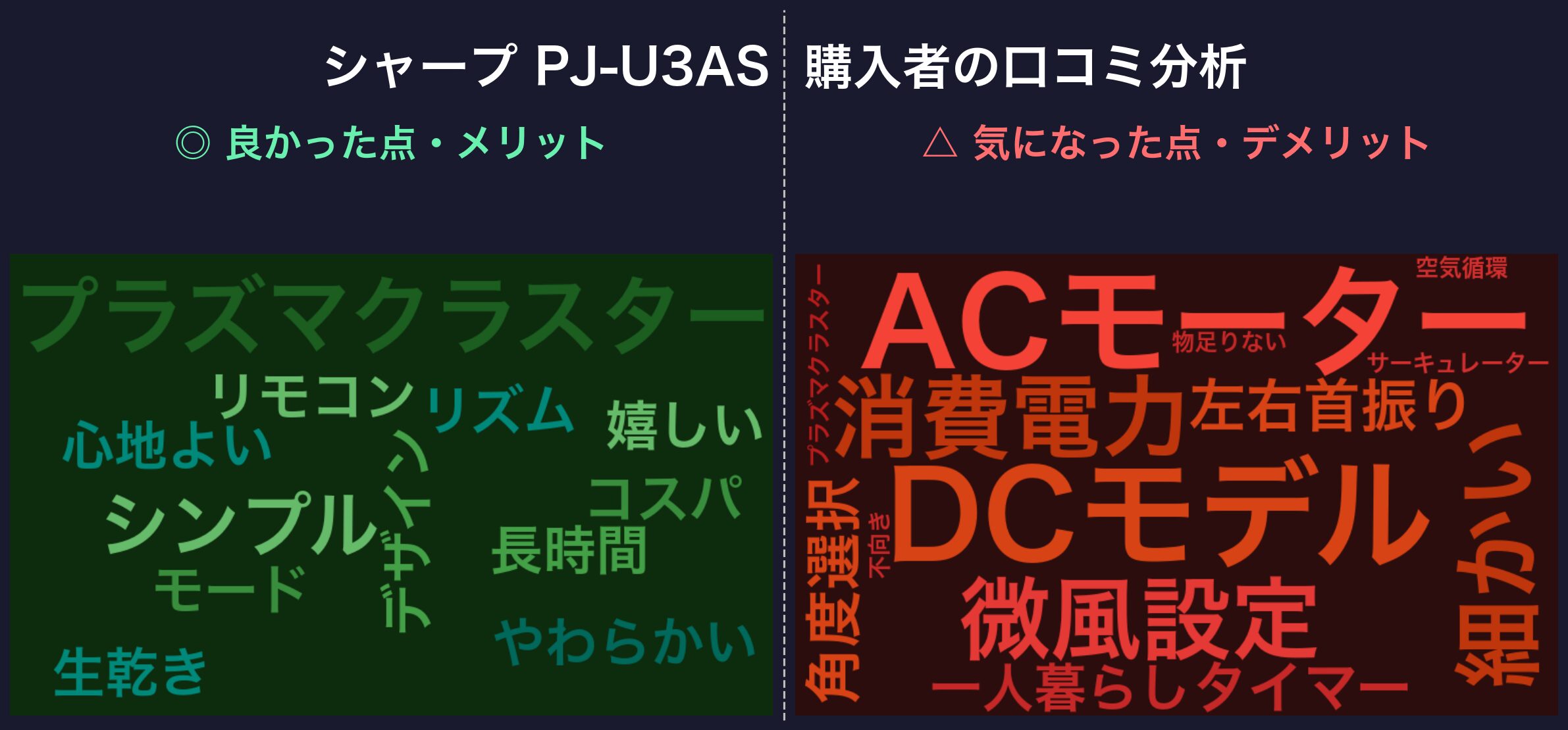 口コミワードクラウド:PJ-U3AS