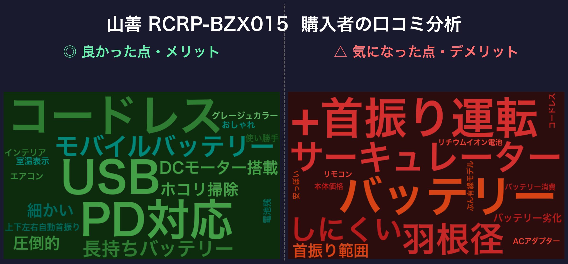口コミワードクラウド:RCRP-BZX015