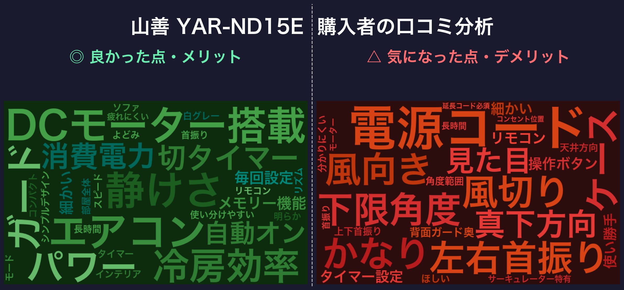 口コミワードクラウド:YAR-ND15E