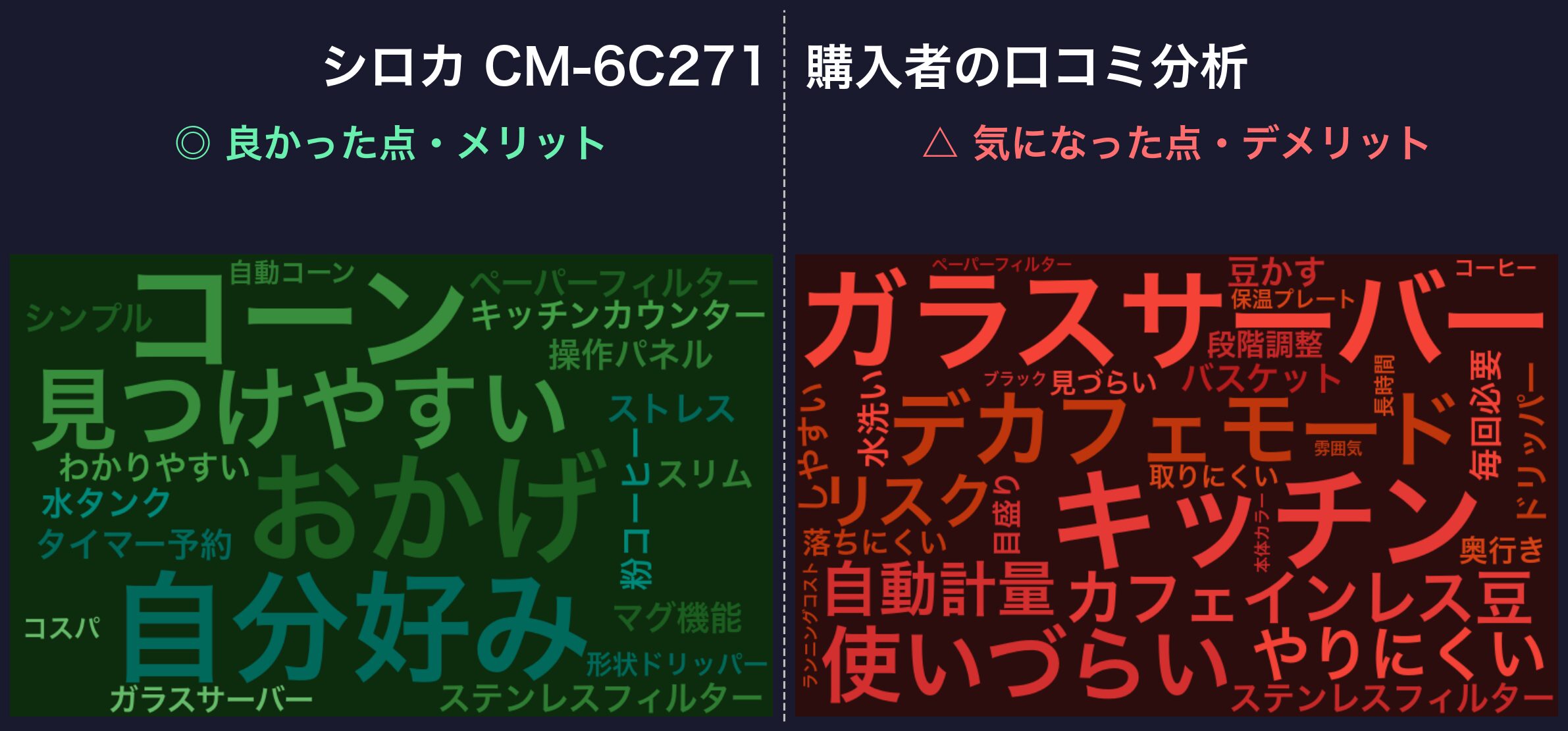 口コミワードクラウド:シロカ CM-6C271