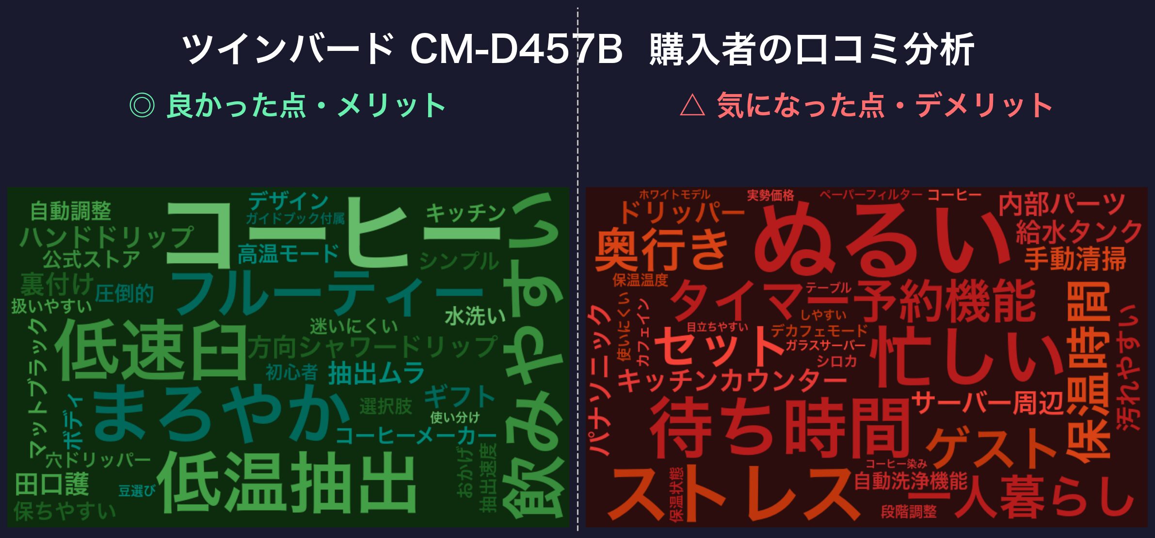 口コミワードクラウド:ツインバード CM-D457B