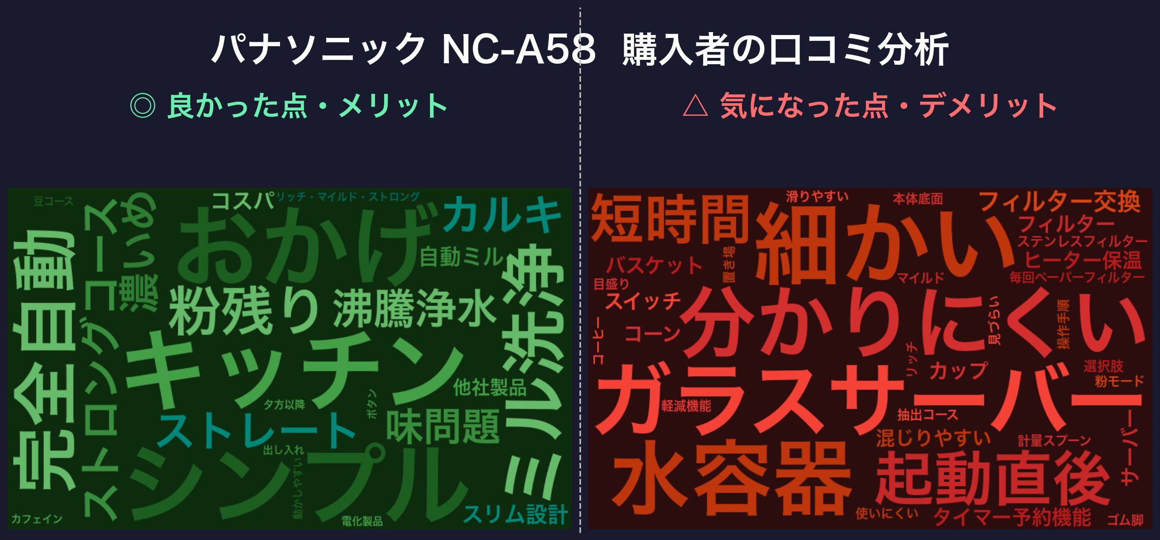 口コミワードクラウド:パナソニック NC-A58