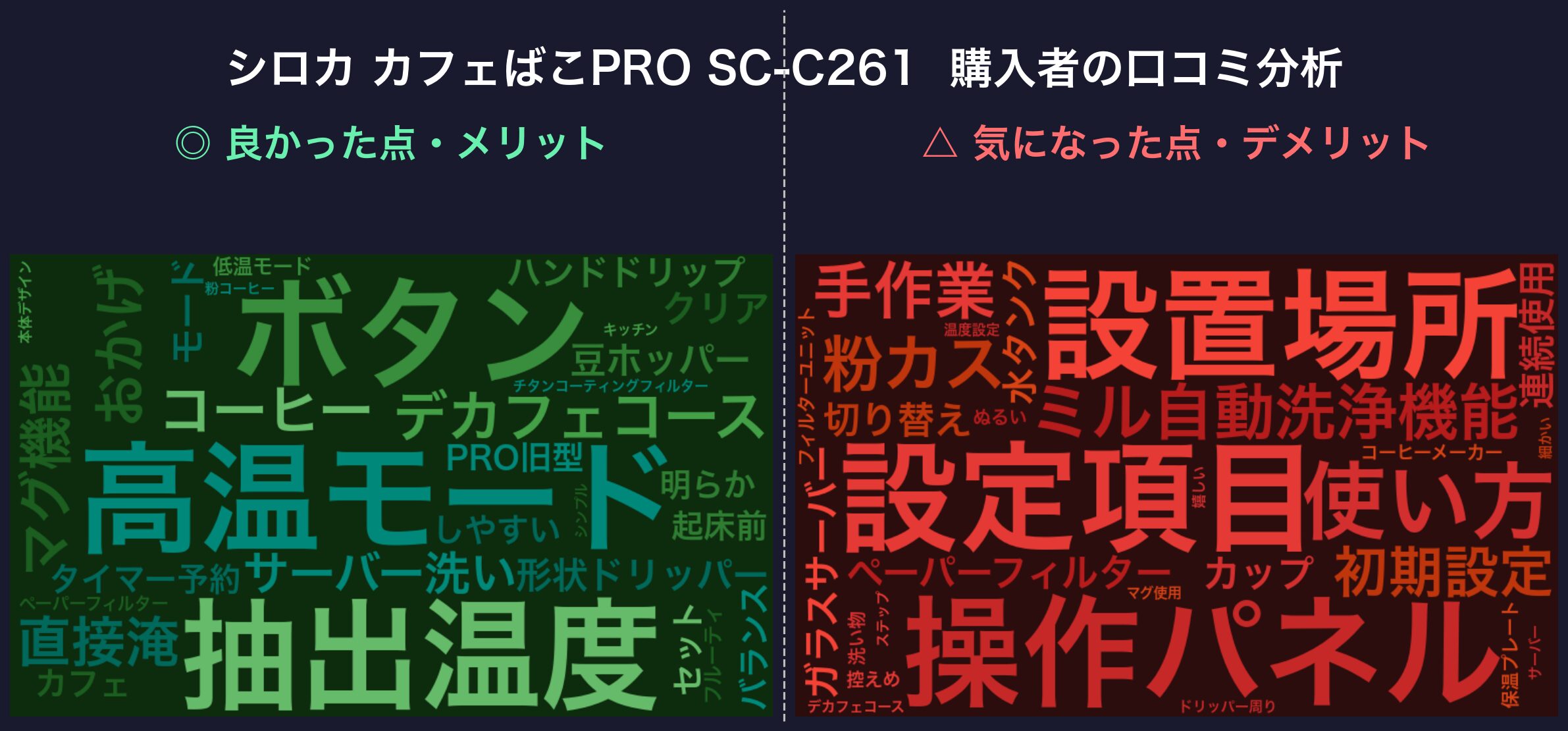 口コミワードクラウド:シロカ カフェばこPRO SC-C261