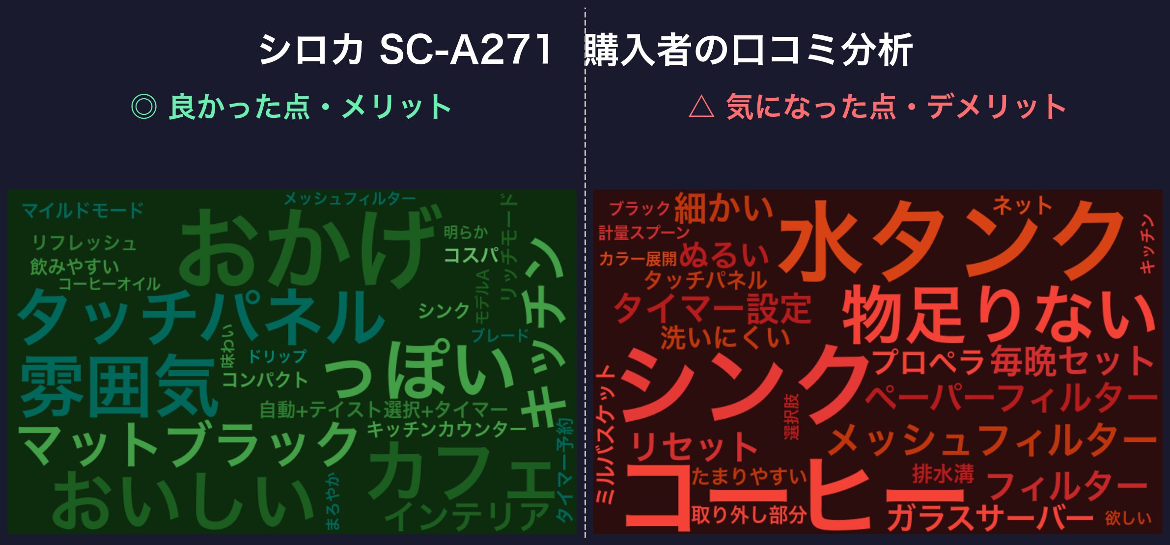 口コミワードクラウド:シロカ SC-A271