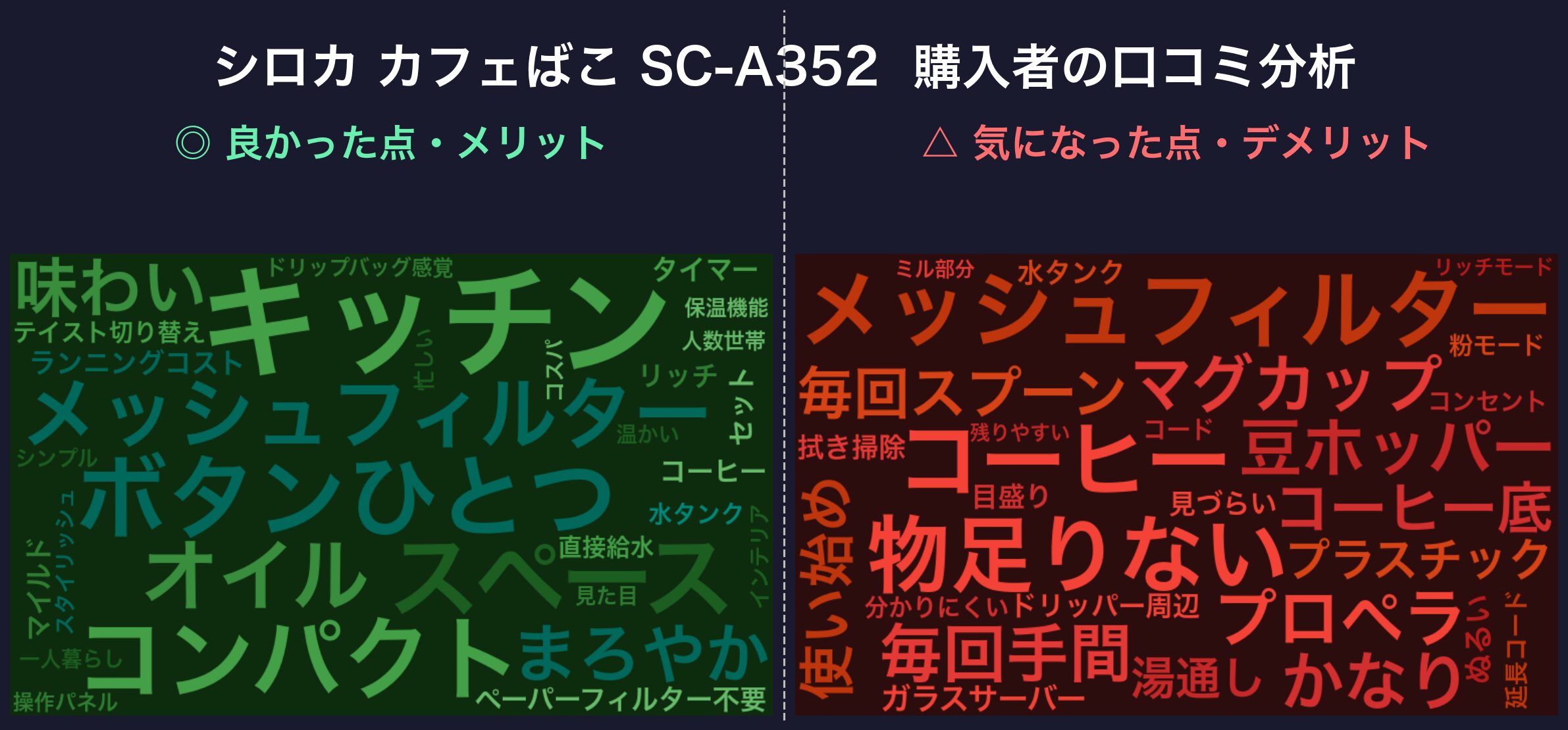 口コミワードクラウド:シロカ カフェばこ SC-A352