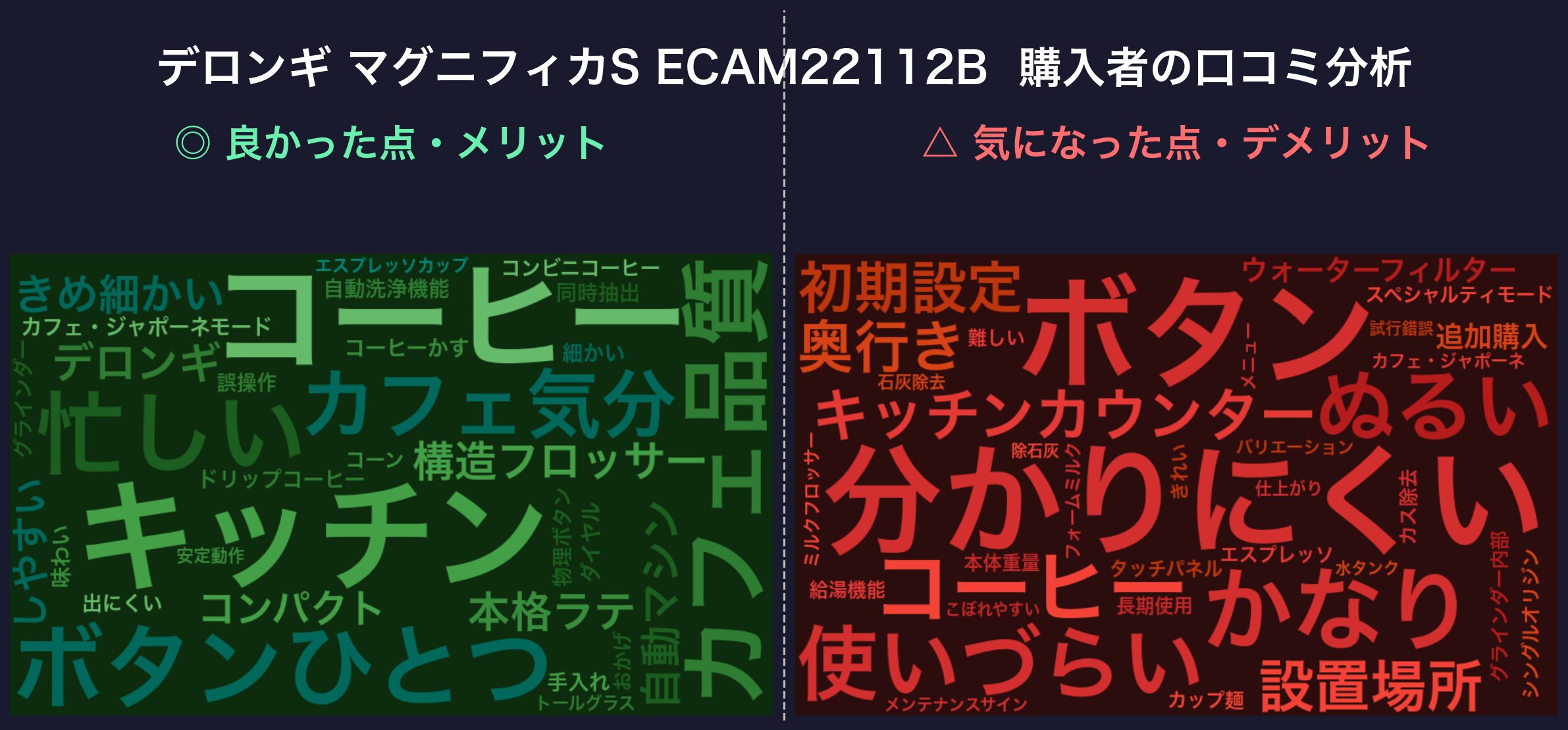 口コミワードクラウド:デロンギ マグニフィカS ECAM22112B