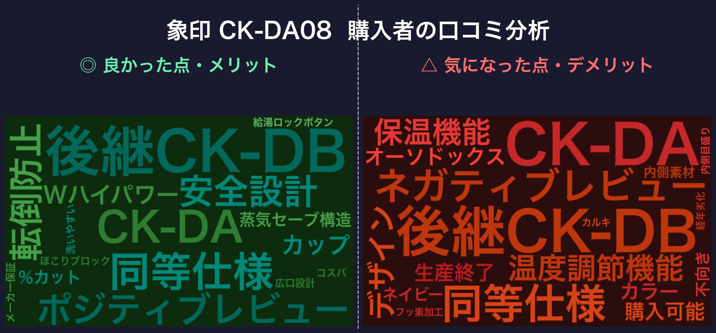 口コミワードクラウド：象印 CK-DA08