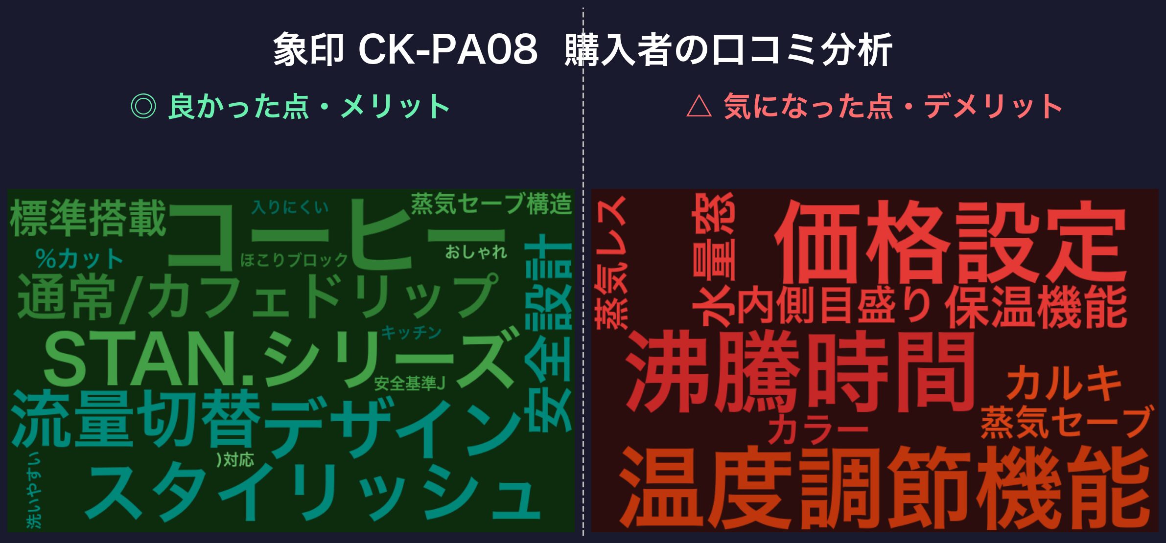 口コミワードクラウド：象印 CK-PA08 STAN.