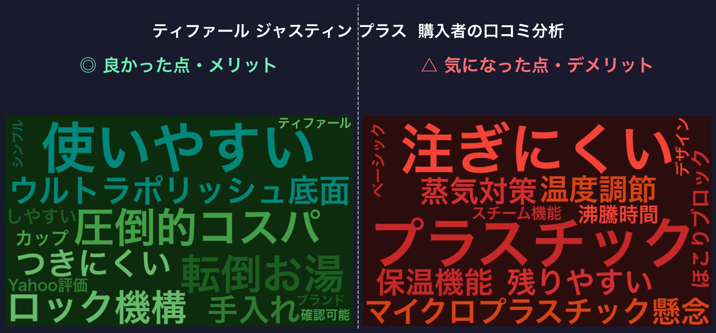 口コミワードクラウド：ティファール ジャスティン プラス