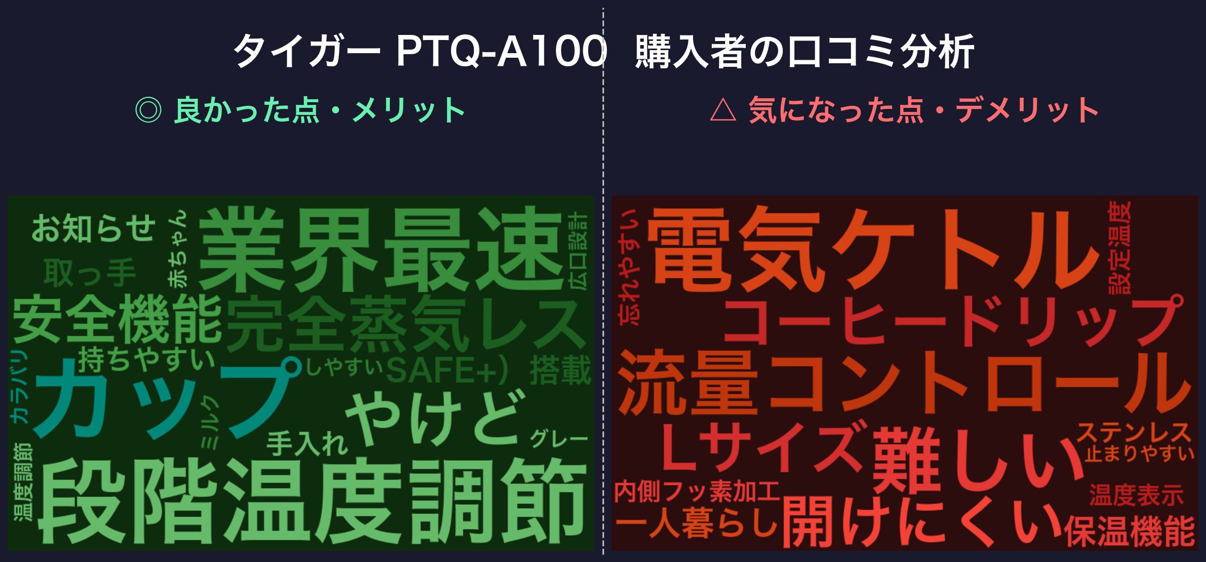 口コミワードクラウド：タイガー PTQ-A100