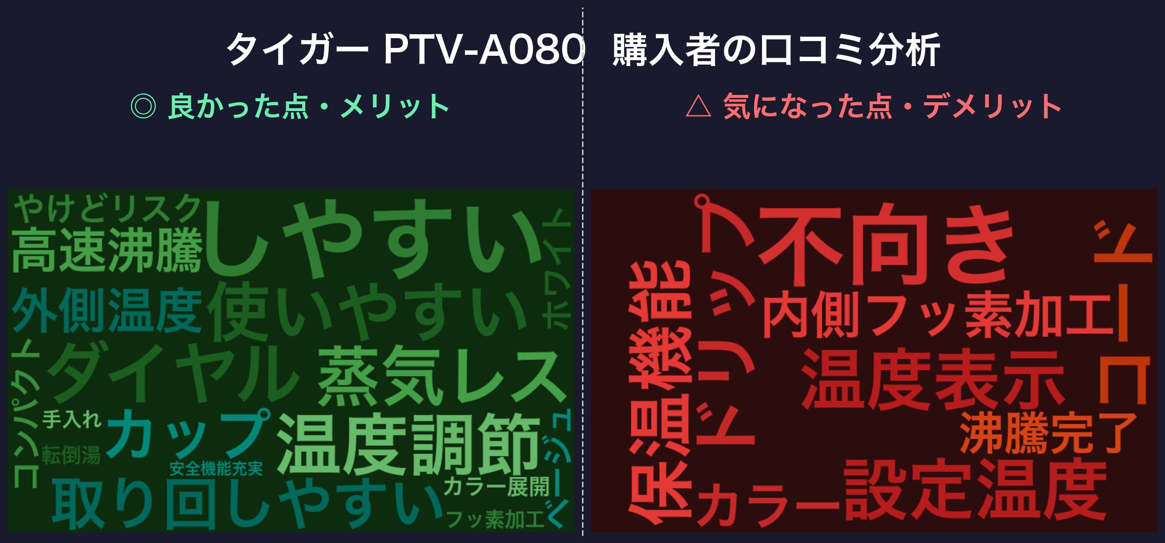 口コミワードクラウド：タイガー PTV-A080