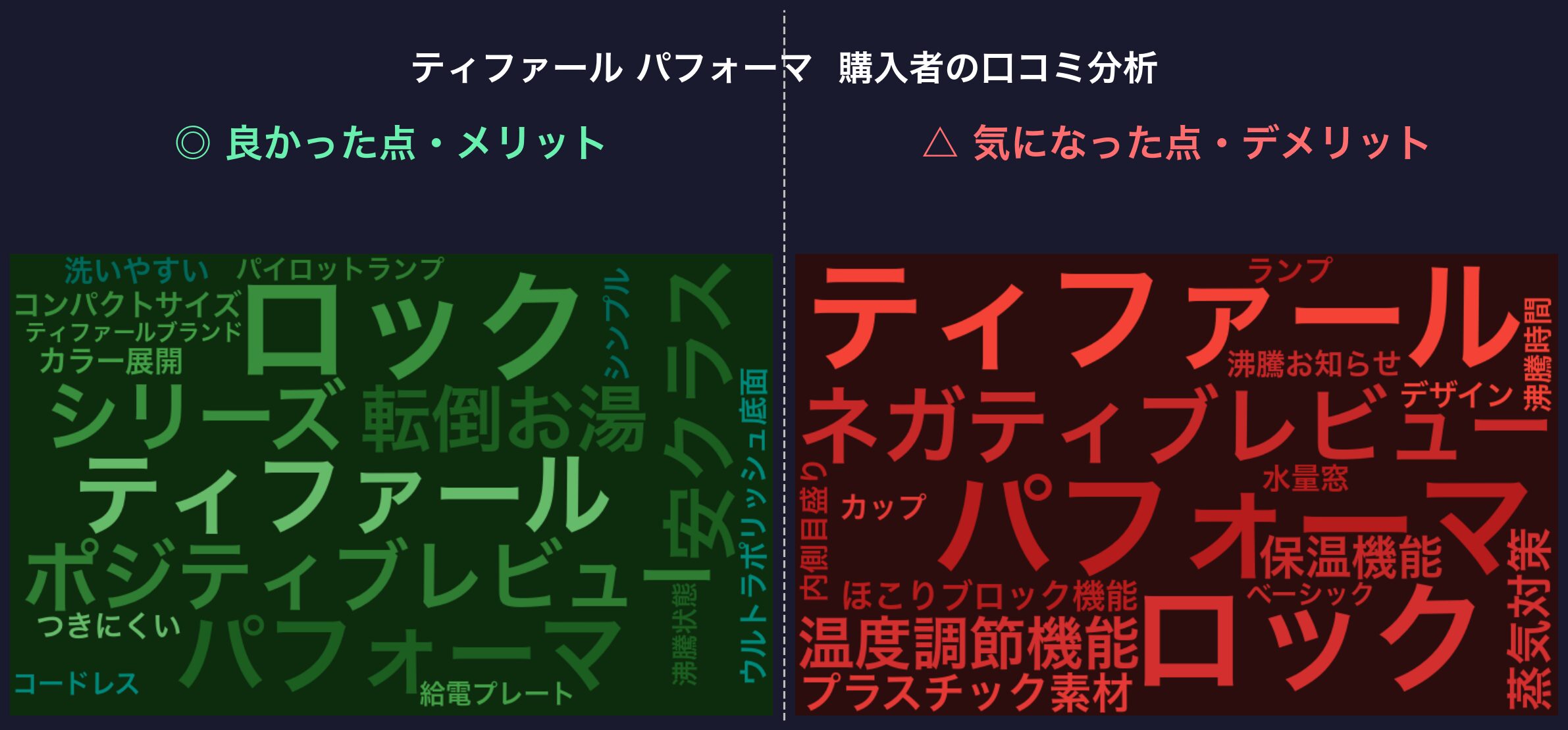 口コミワードクラウド：ティファール パフォーマ