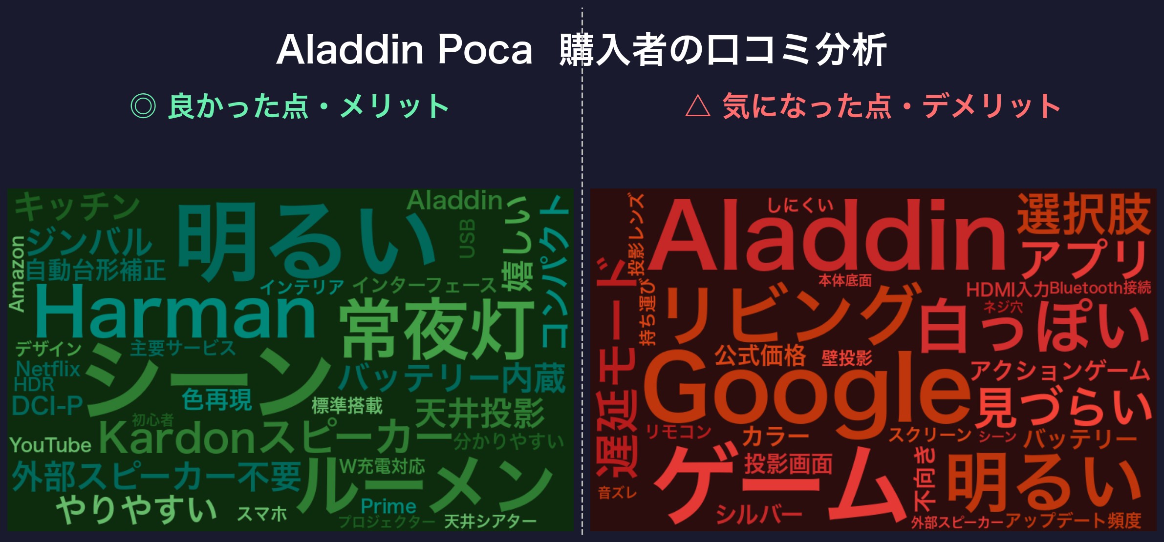 口コミワードクラウド:Aladdin Poca