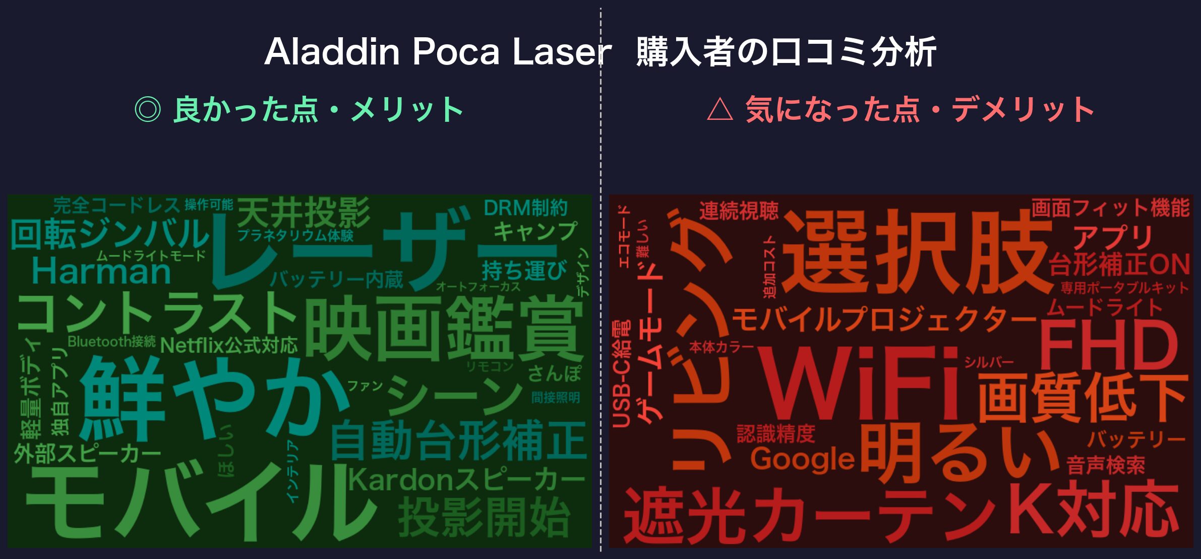口コミワードクラウド:Aladdin Poca Laser