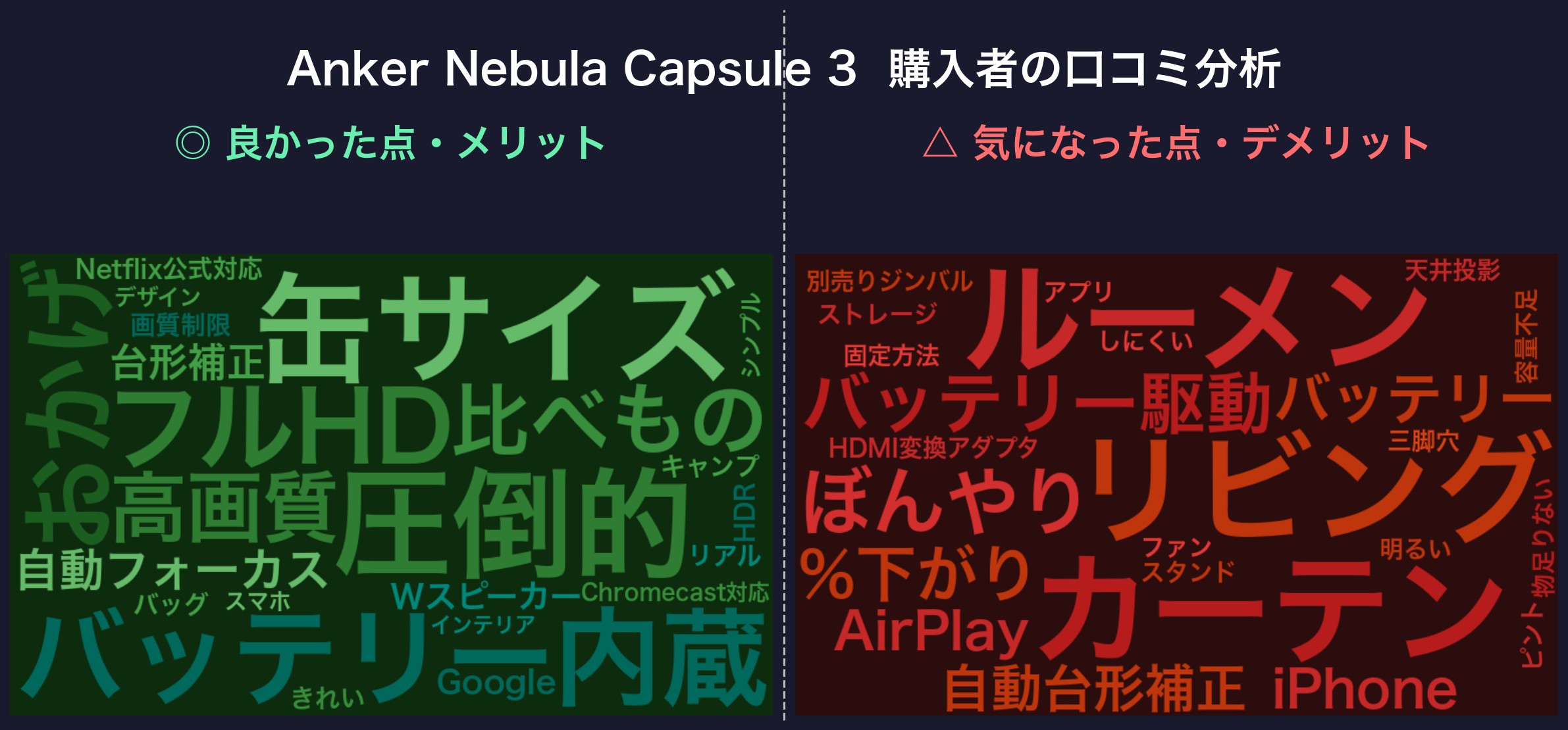 口コミワードクラウド:Anker Nebula Capsule 3