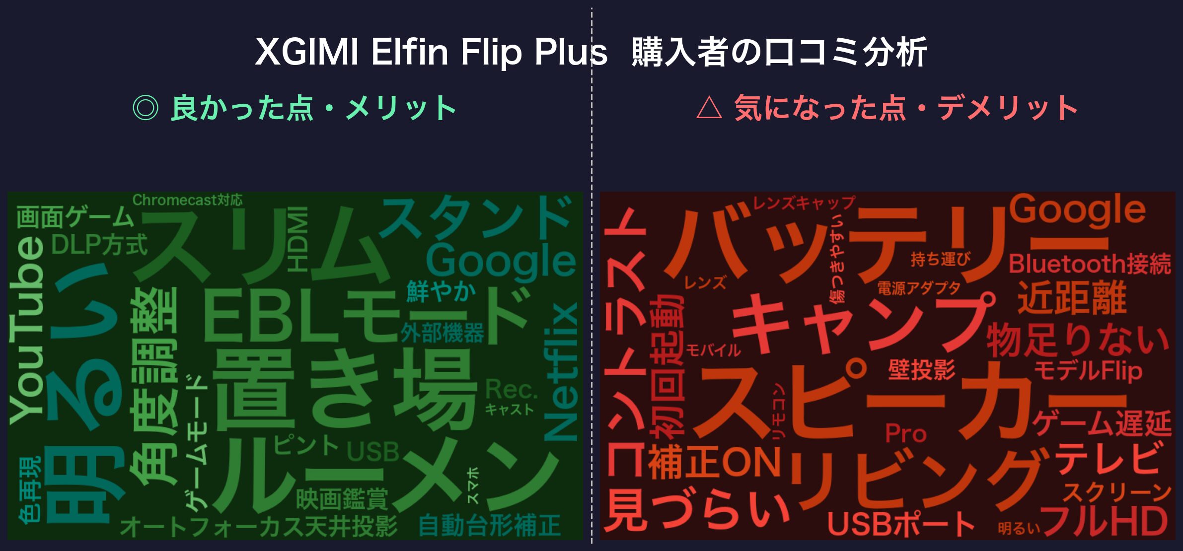 口コミワードクラウド:XGIMI Elfin Flip Plus