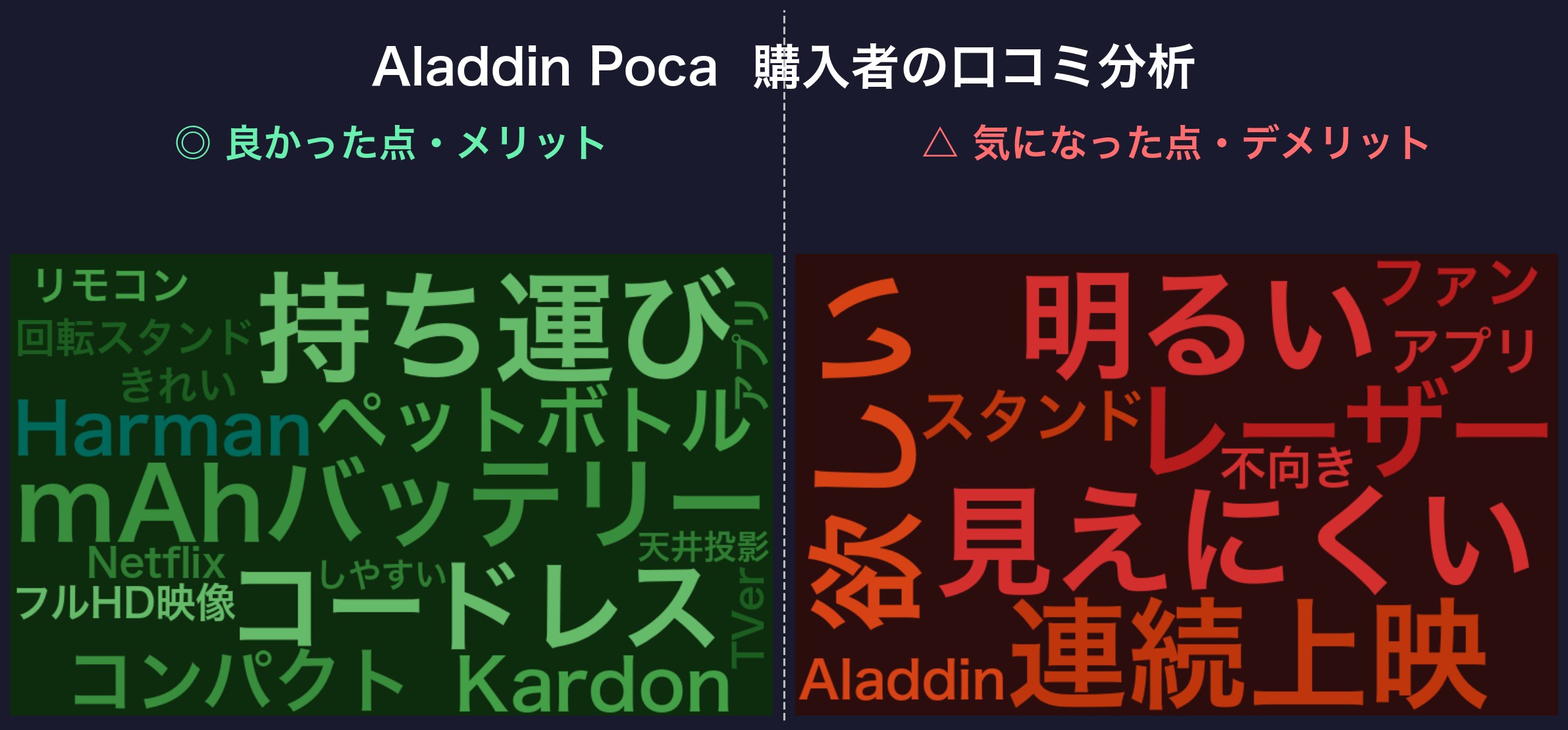 Aladdin Pocaの口コミワードクラウド