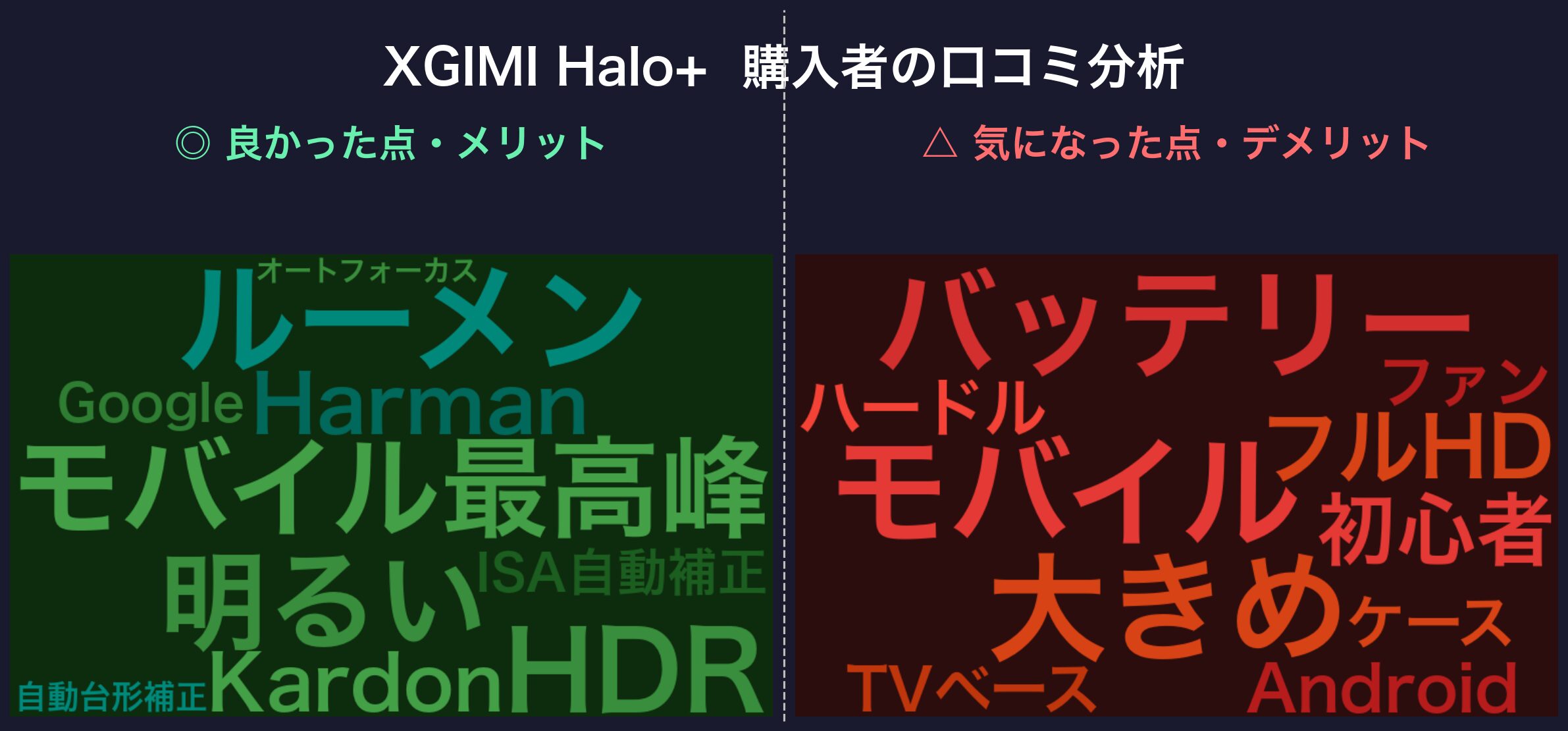 XGIMI Halo+の口コミワードクラウド