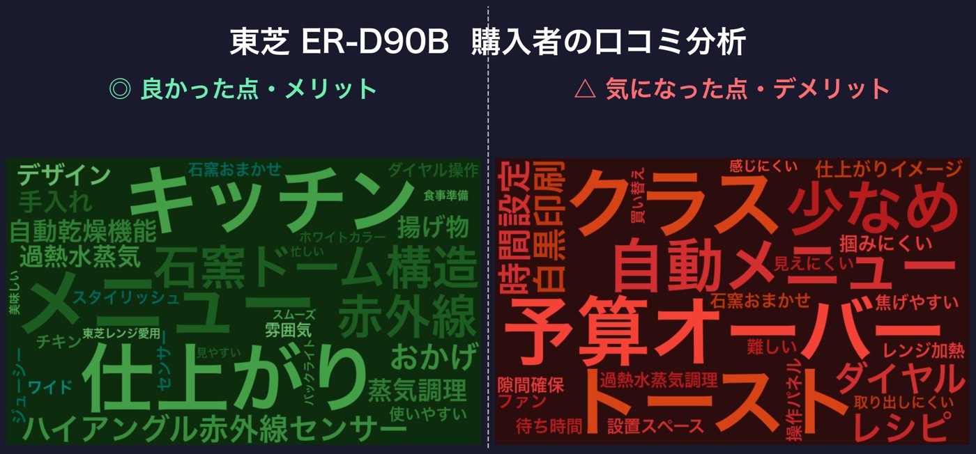 口コミワードクラウド:東芝 ER-D90B