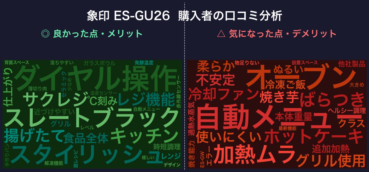 口コミワードクラウド:象印 ES-GU26