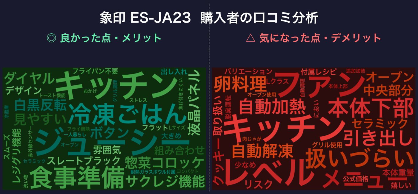 口コミワードクラウド:象印 ES-JA23