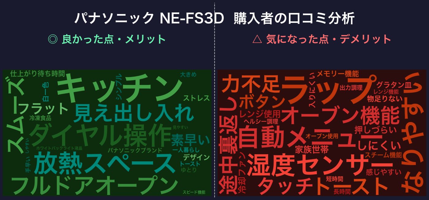 口コミワードクラウド:パナソニック NE-FS3D