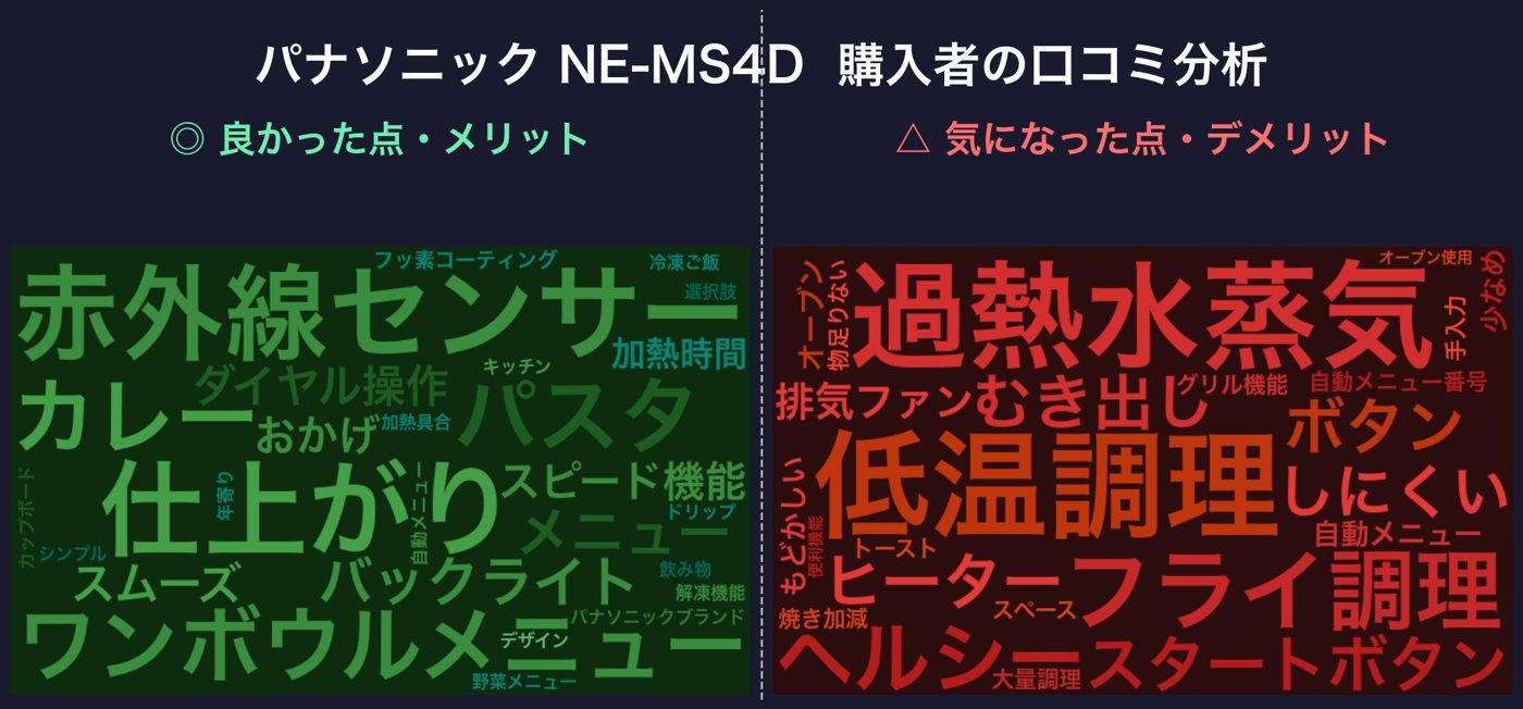 口コミワードクラウド:パナソニック NE-MS4D