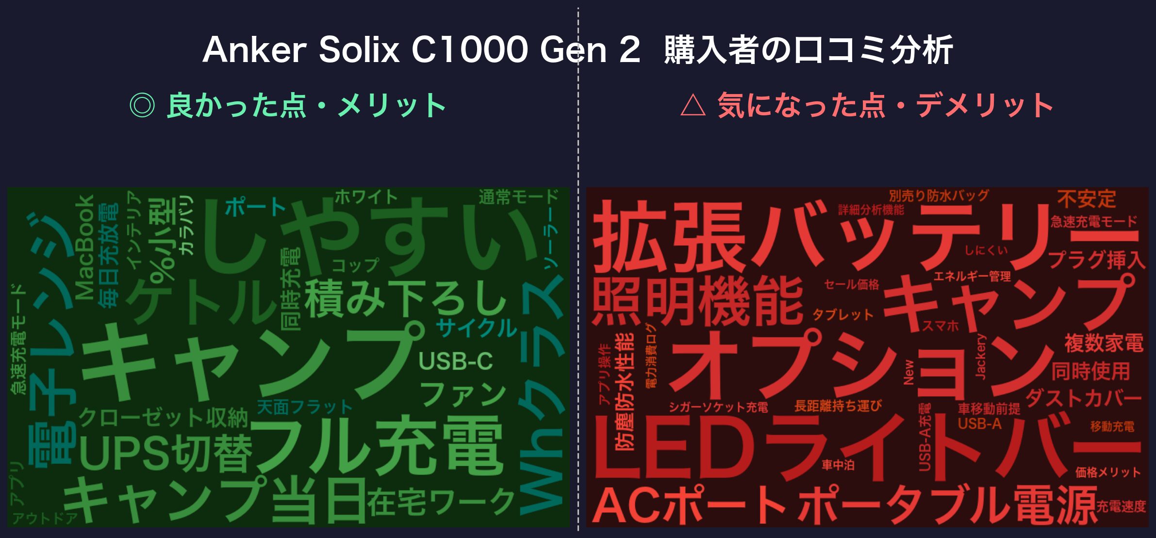 口コミワードクラウド:Anker Solix C1000 Gen 2