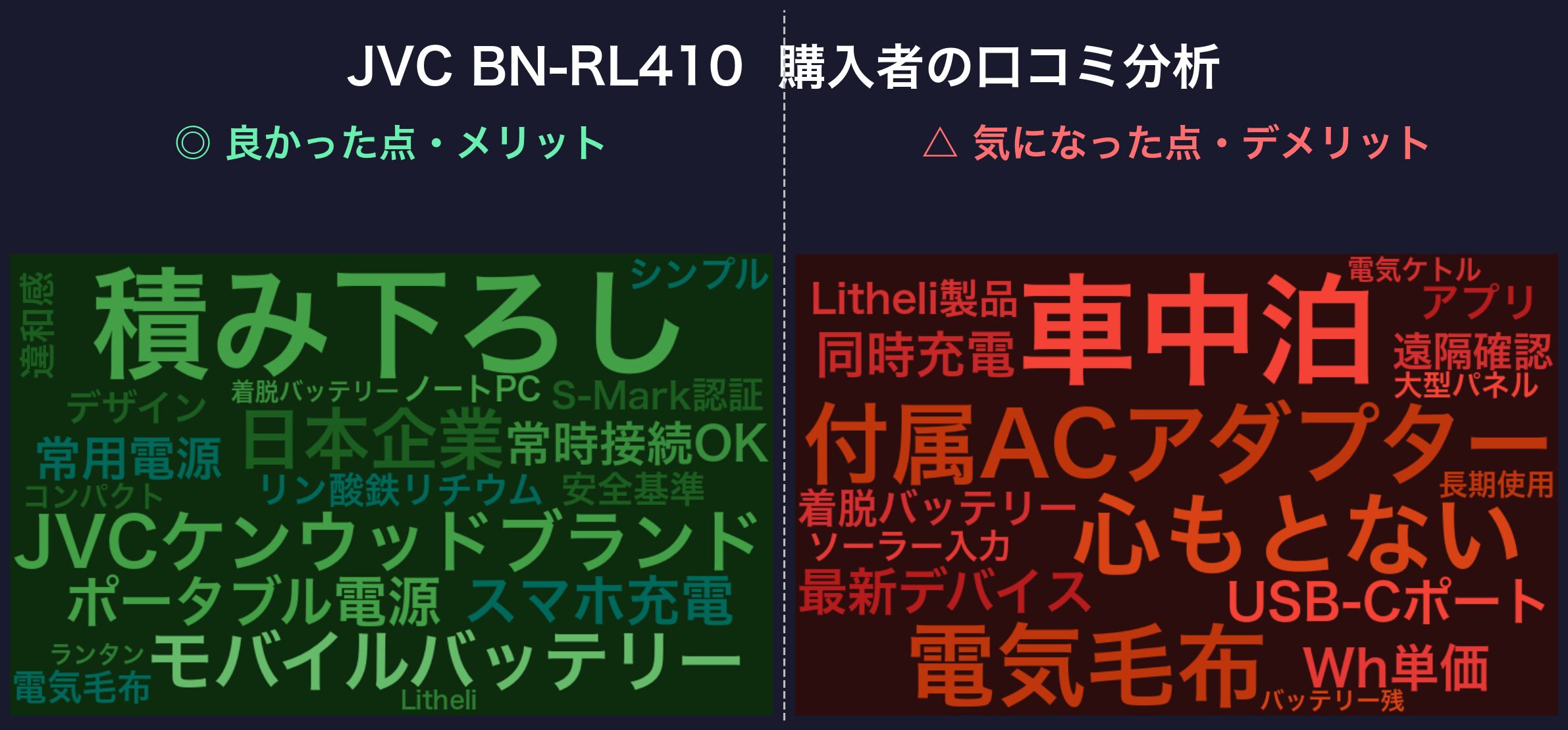 口コミワードクラウド:JVC BN-RL410