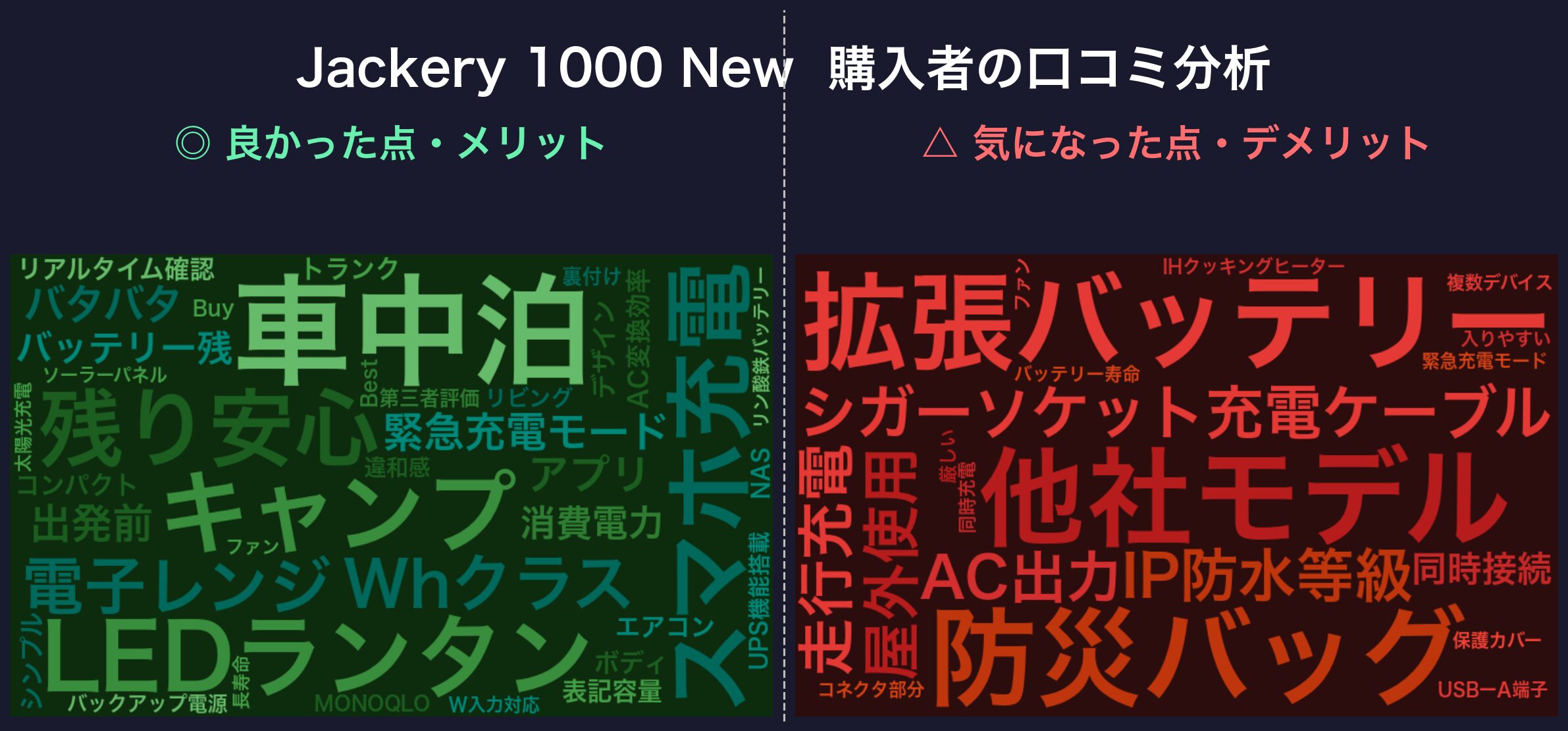 口コミワードクラウド:Jackery 1000 New