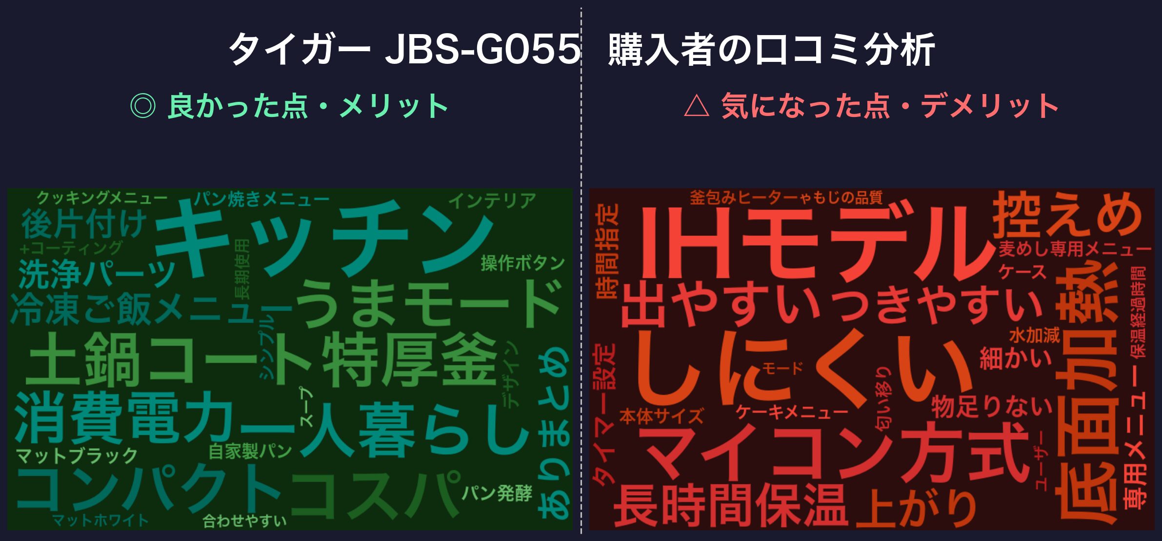 口コミワードクラウド:タイガー JBS-G055