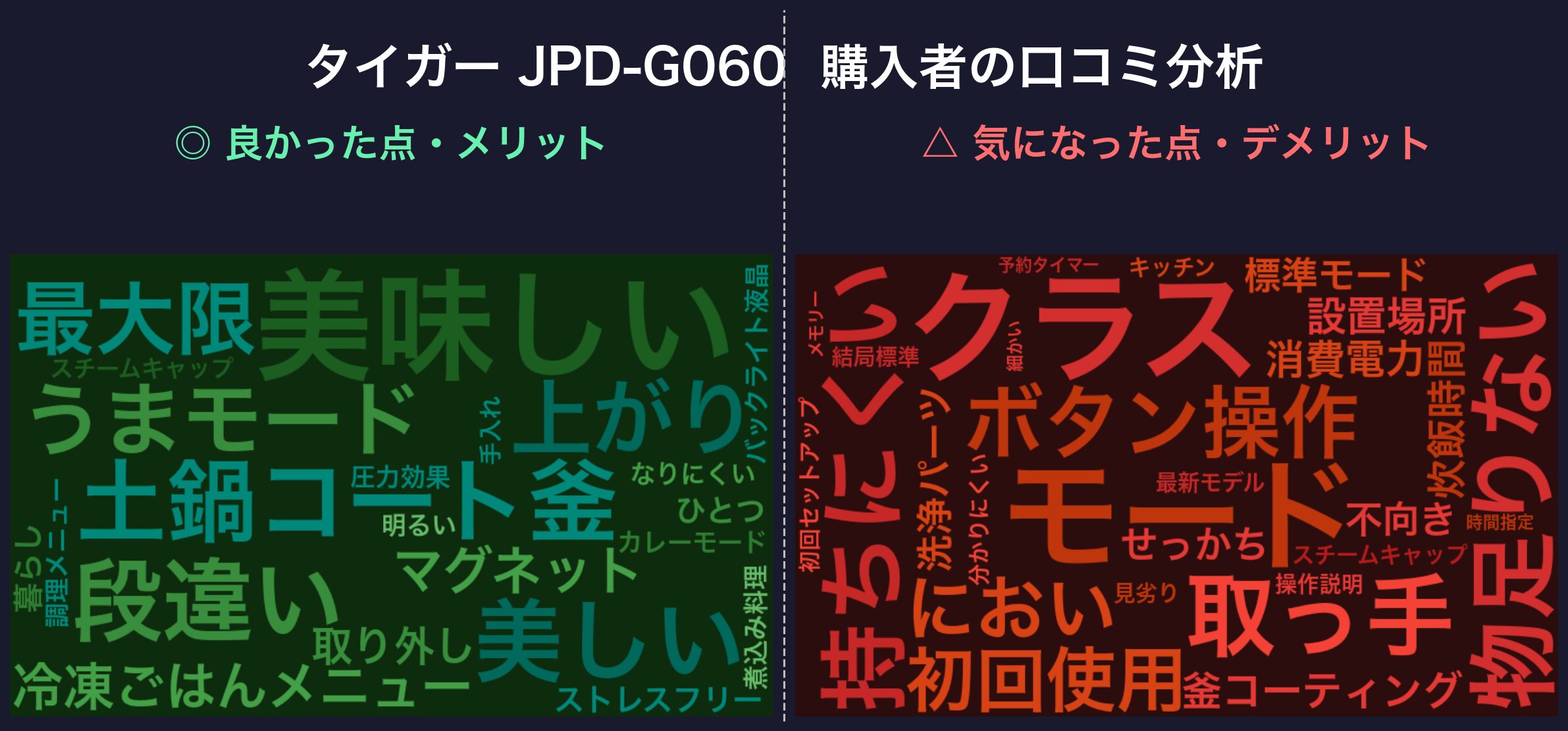 口コミワードクラウド:タイガー JPD-G060