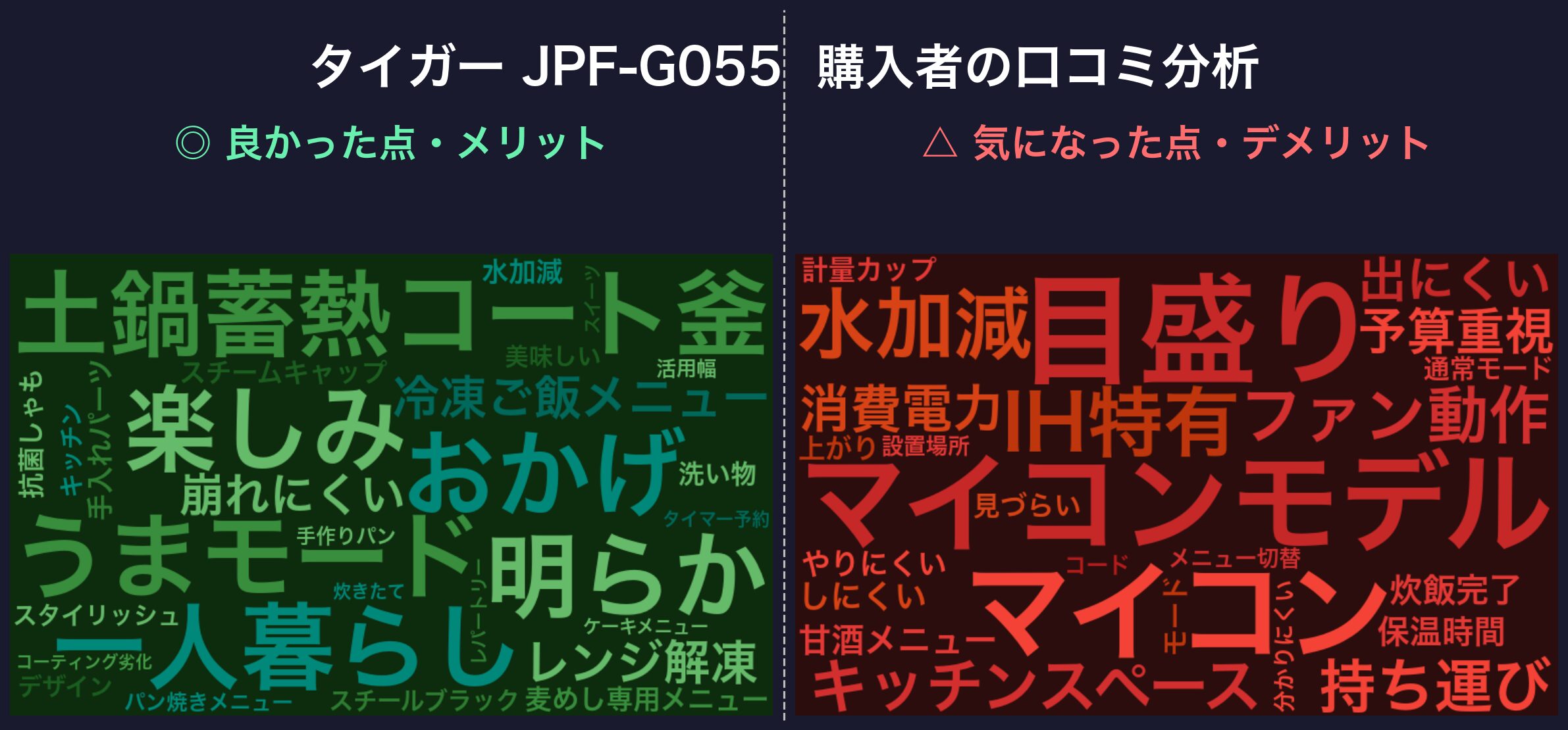 口コミワードクラウド:タイガー JPF-G055