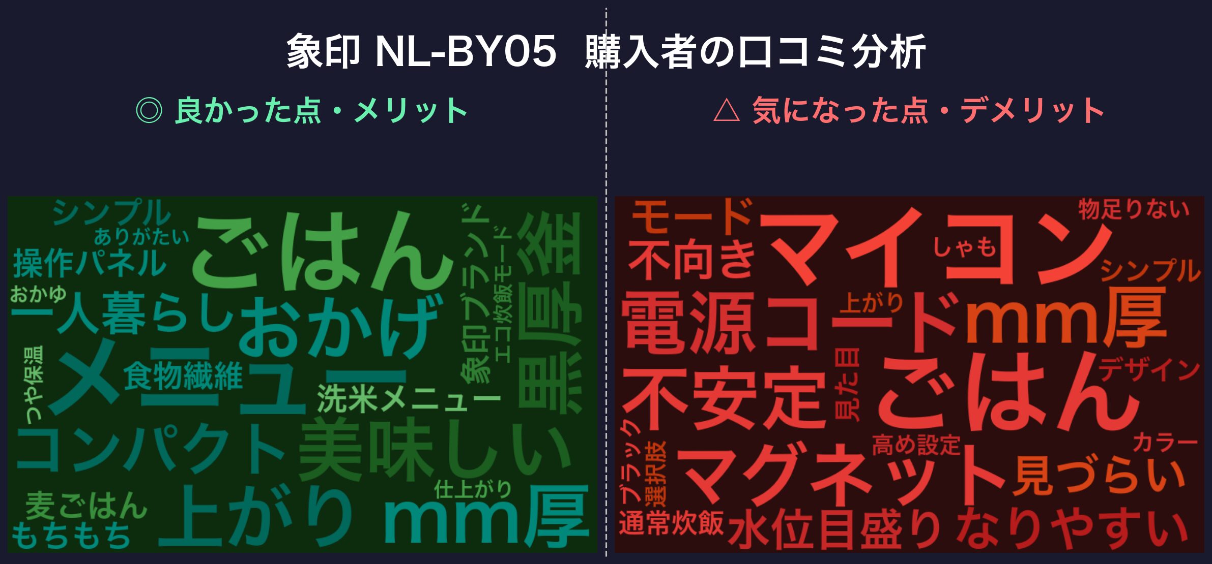 口コミワードクラウド:象印 NL-BY05
