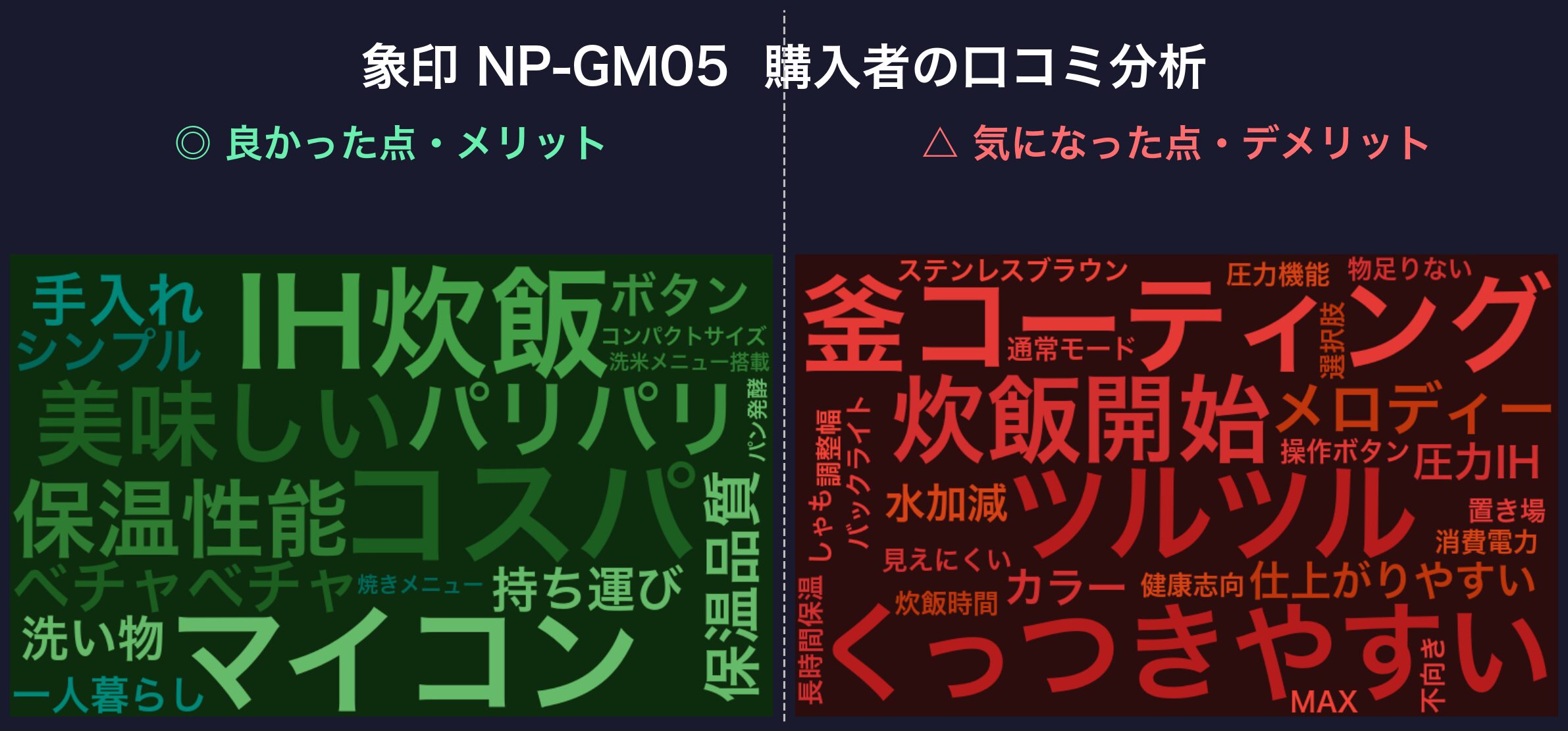 口コミワードクラウド:象印 NP-GM05