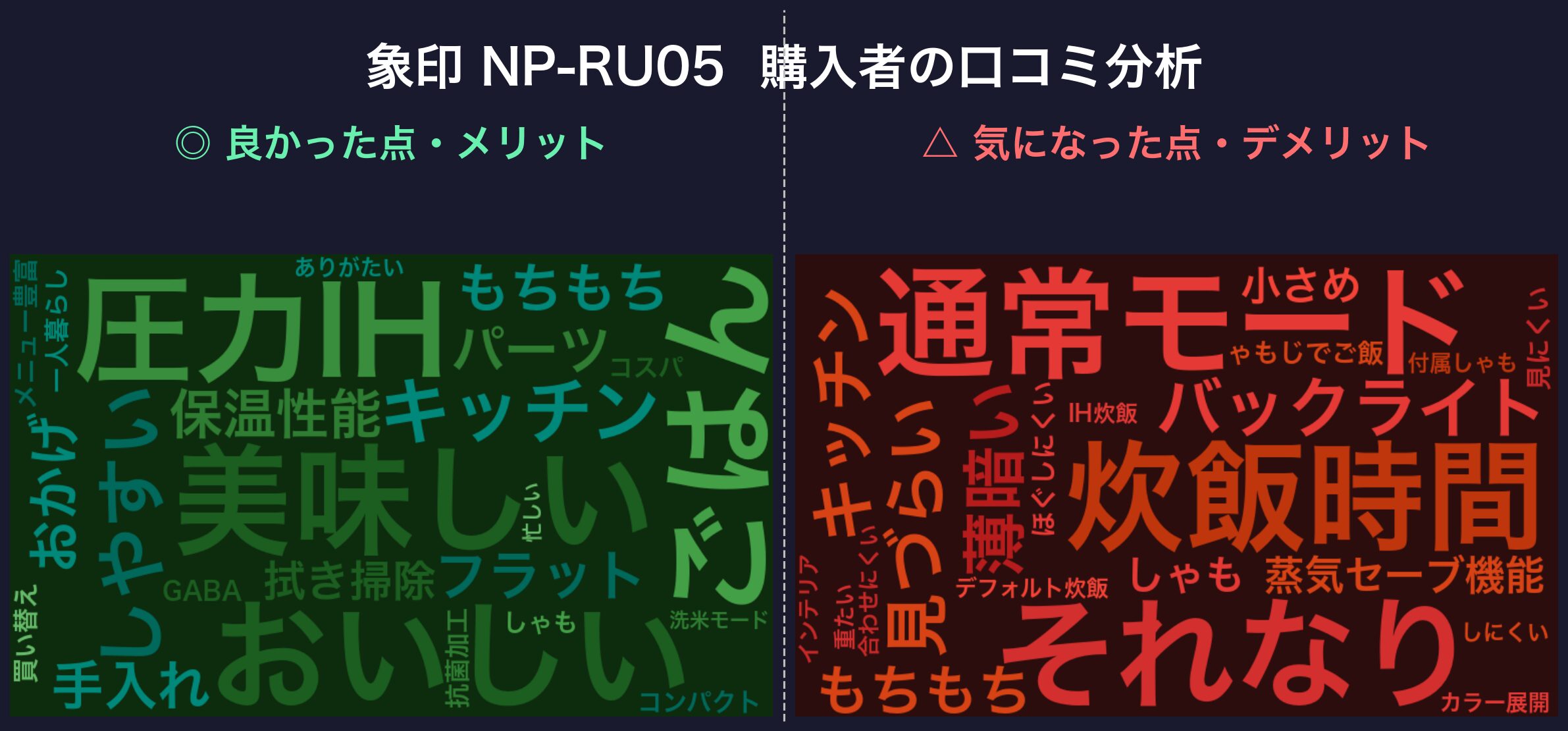 口コミワードクラウド:象印 NP-RU05