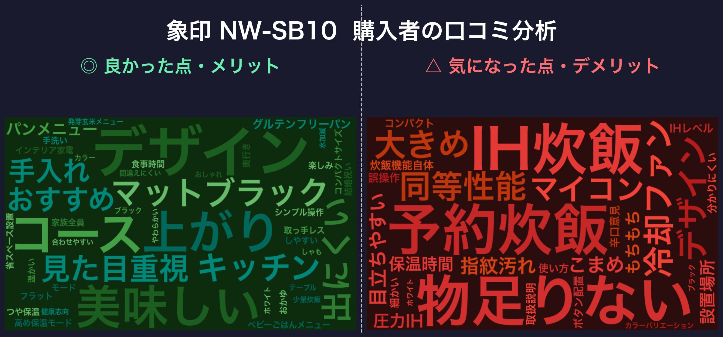口コミワードクラウド:象印 NW-SB10