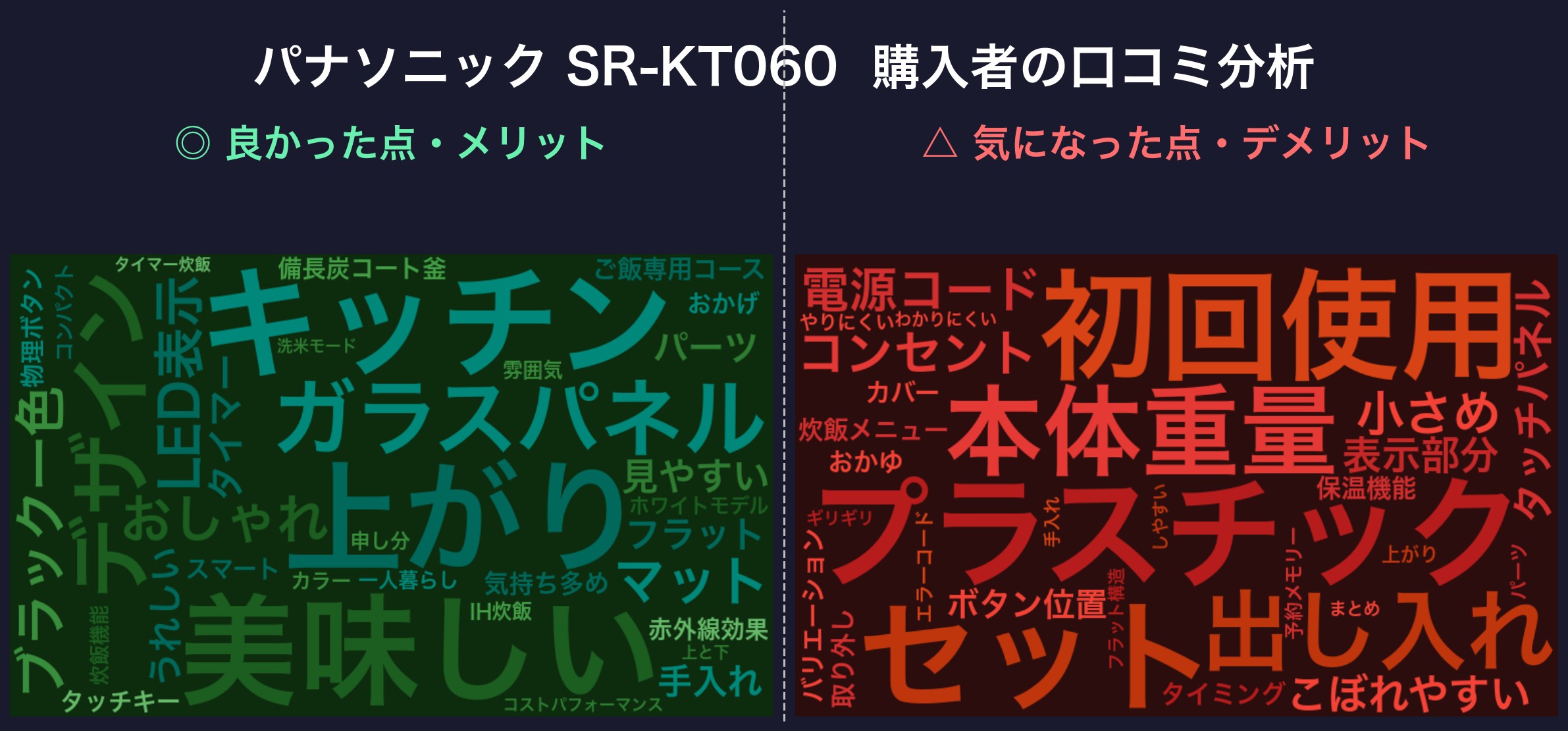 口コミワードクラウド:パナソニック SR-KT060