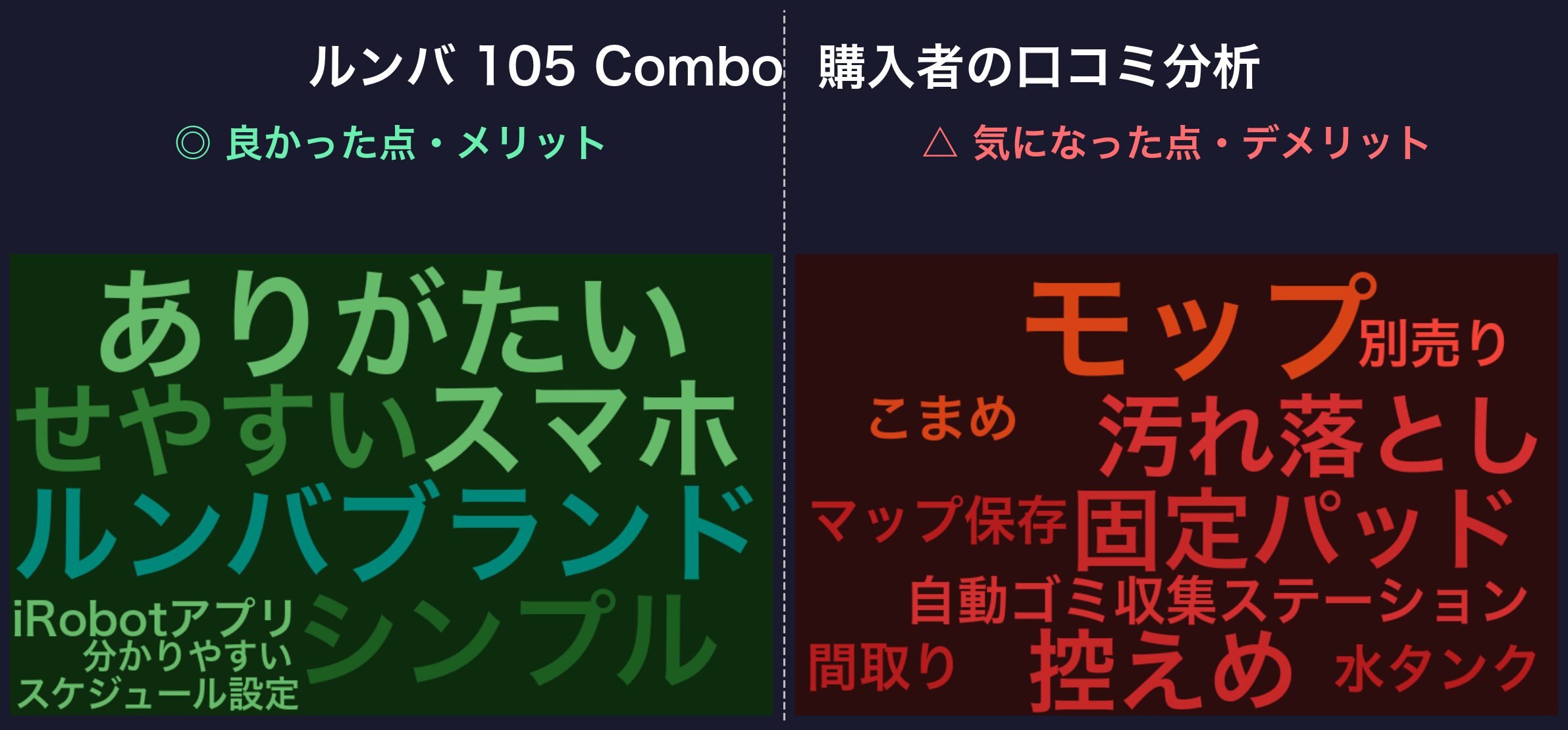 口コミワードクラウド:ルンバ 105 Combo