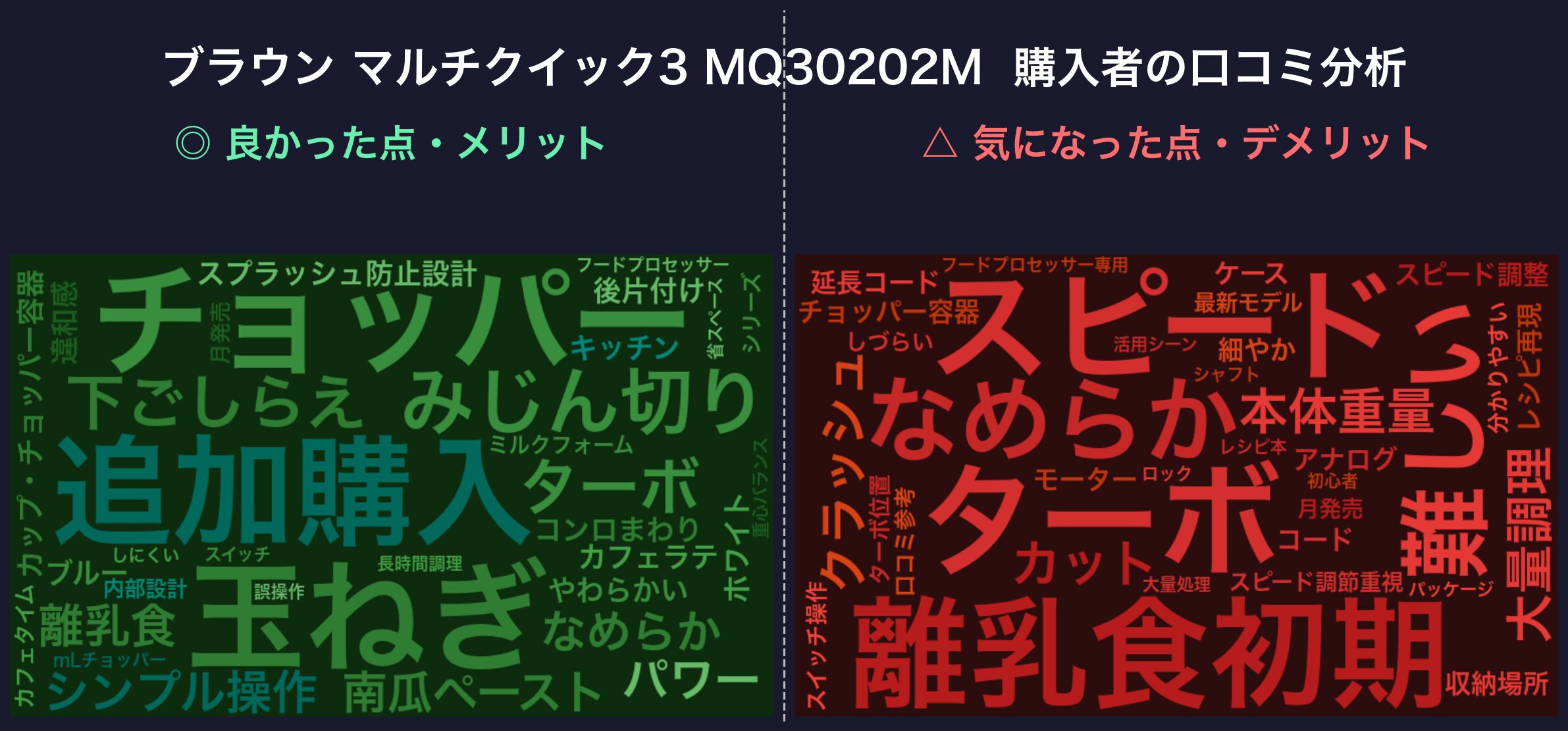 口コミワードクラウド：マルチクイック3 MQ30202M