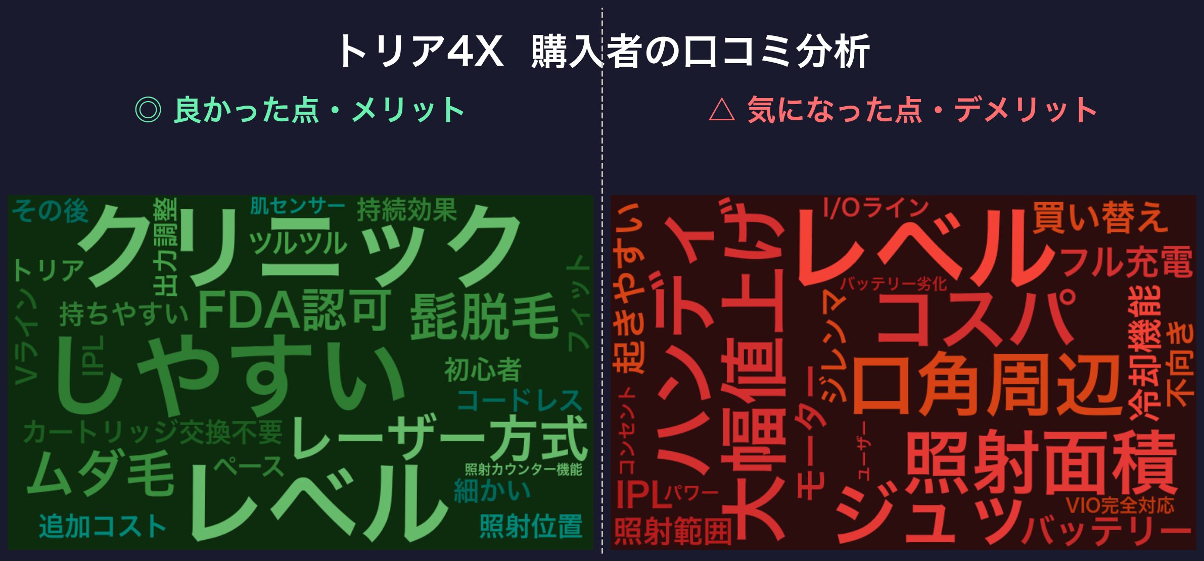 口コミワードクラウド:トリア4X