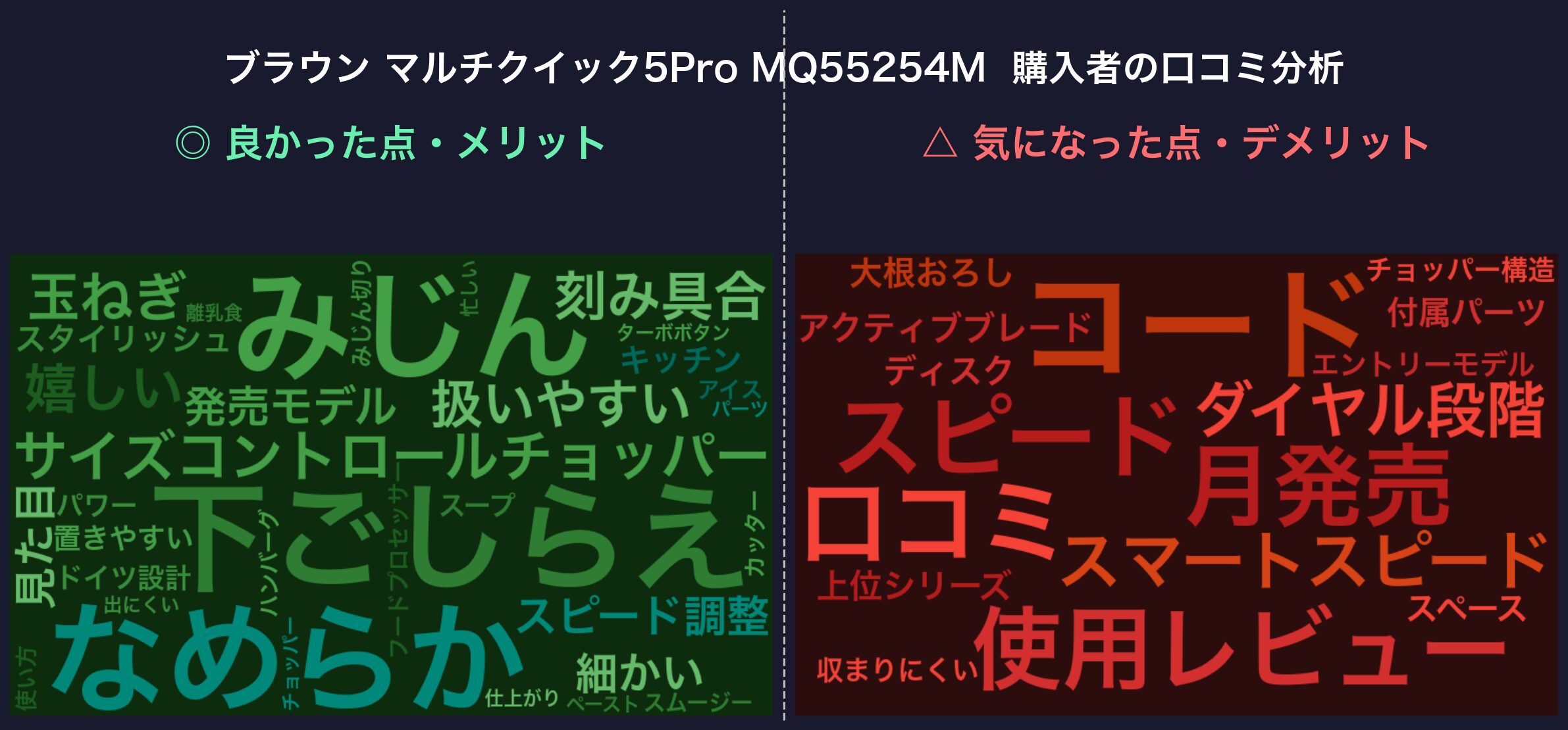 口コミワードクラウド:マルチクイック5 Pro