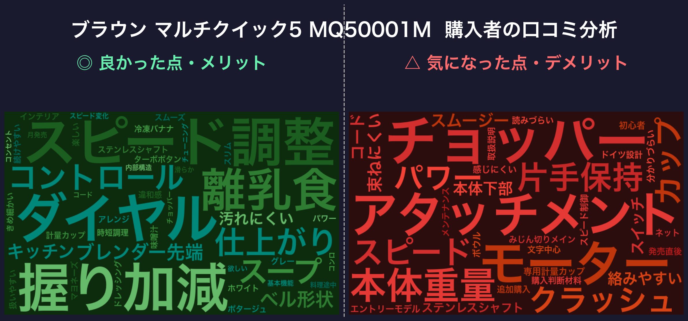 口コミワードクラウド：マルチクイック5 MQ50001M