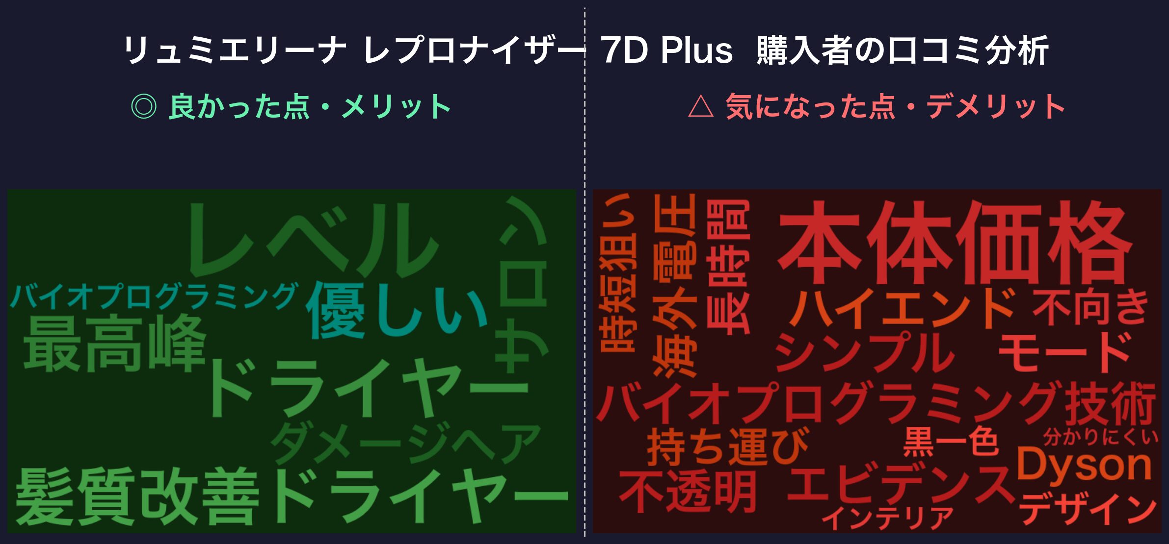 レプロナイザー 7D Plusの口コミワードクラウド