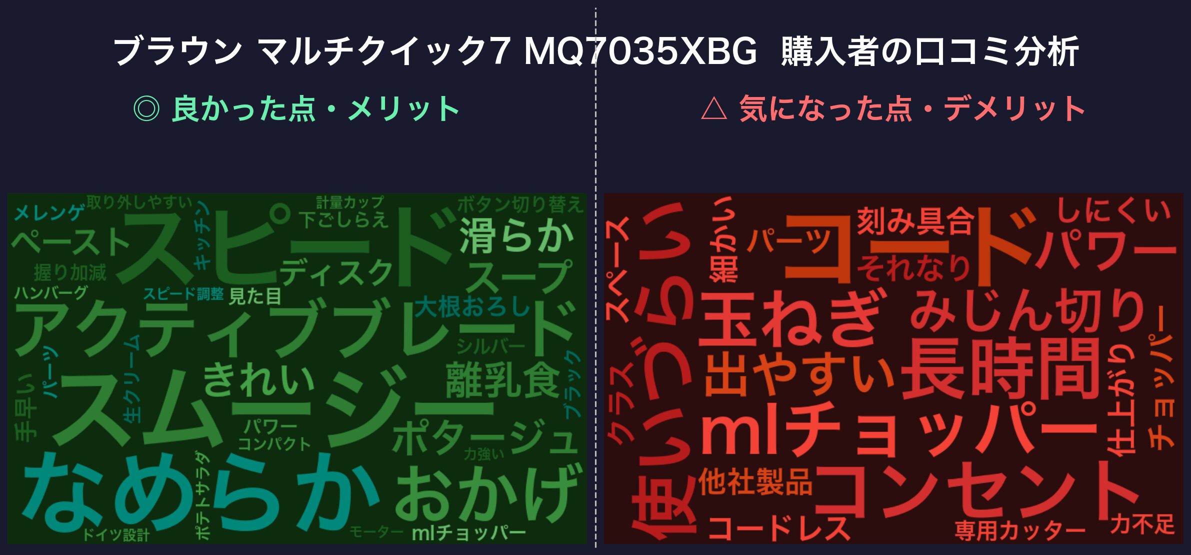 口コミワードクラウド:マルチクイック7