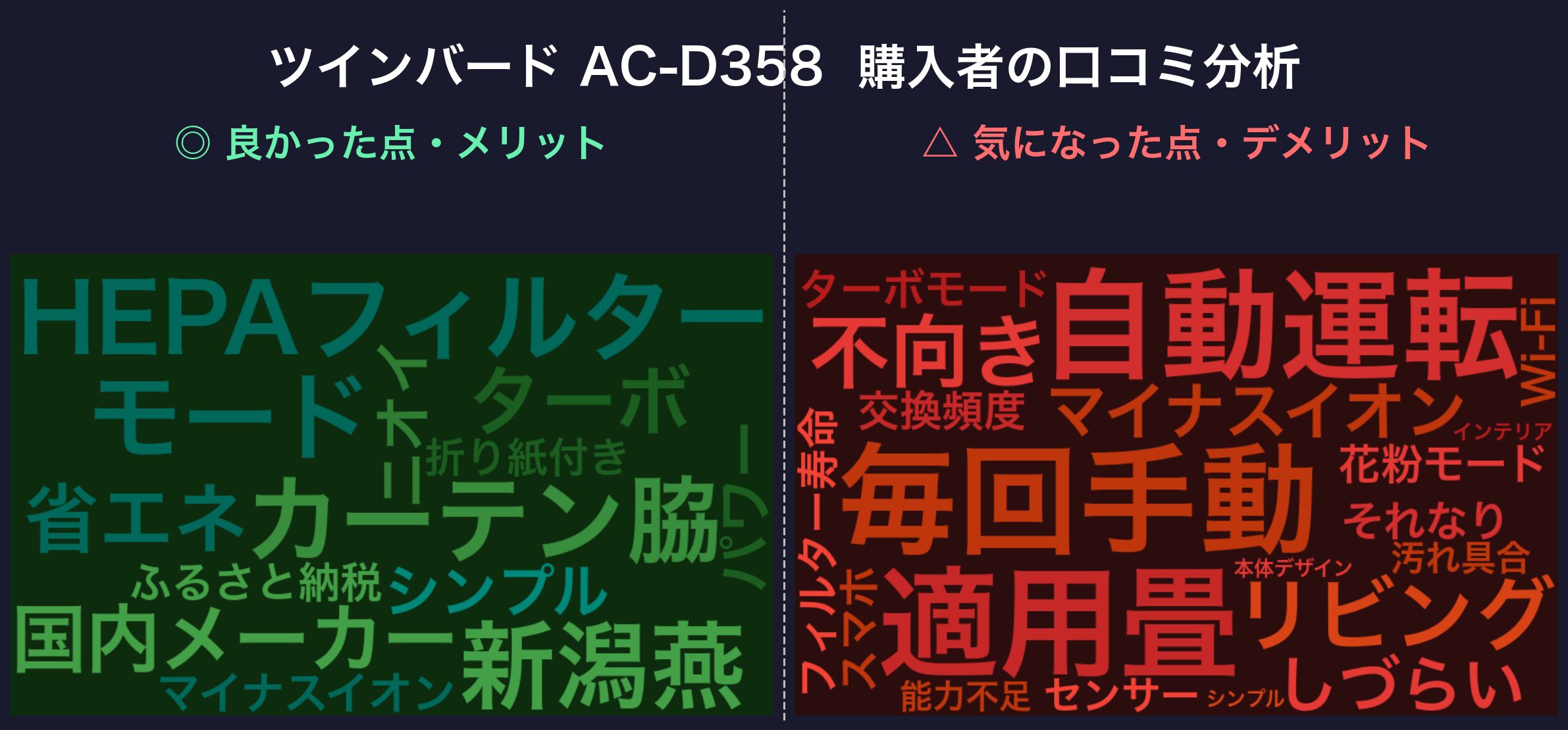 口コミワードクラウド:ツインバード AC-D358