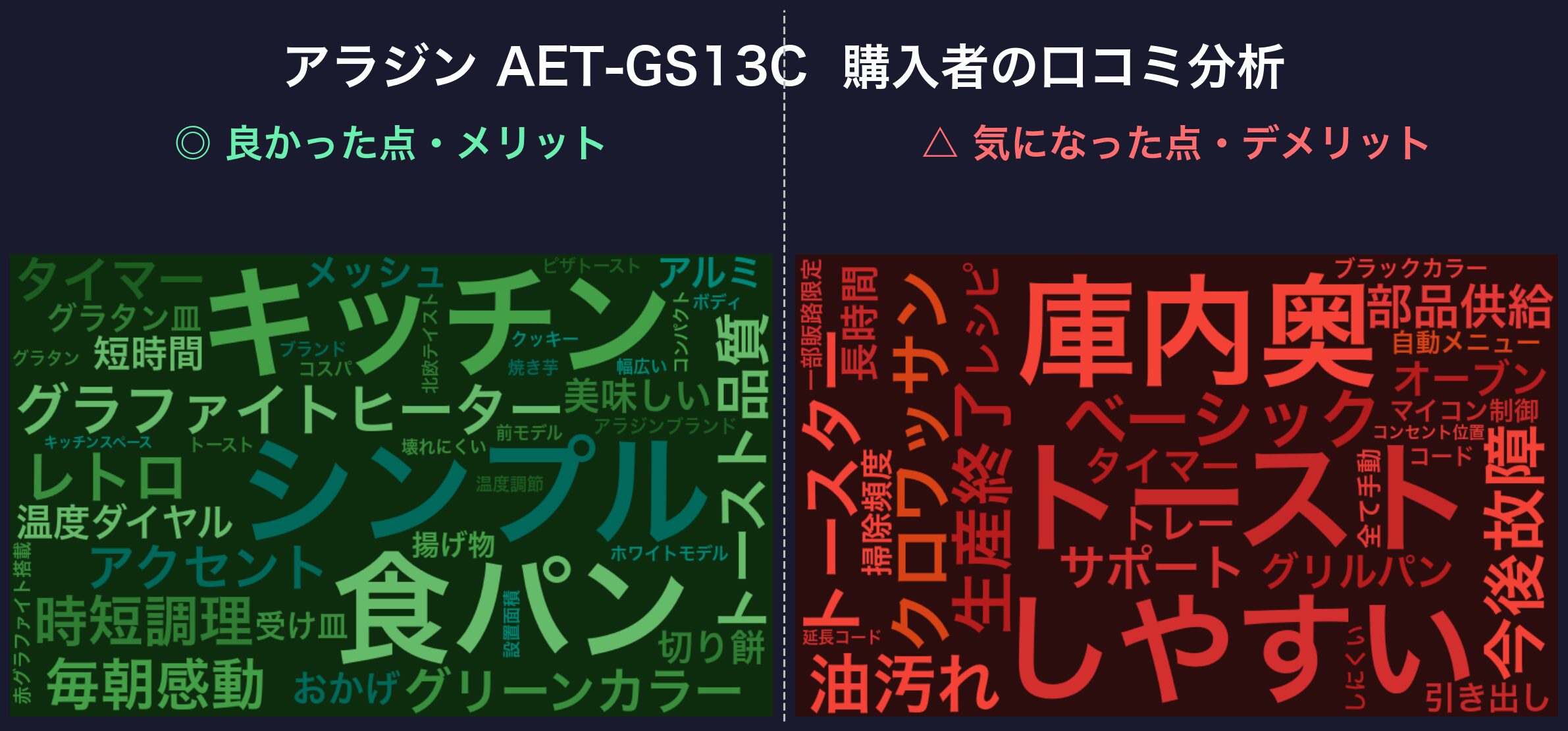 口コミワードクラウド：アラジン AET-GS13C