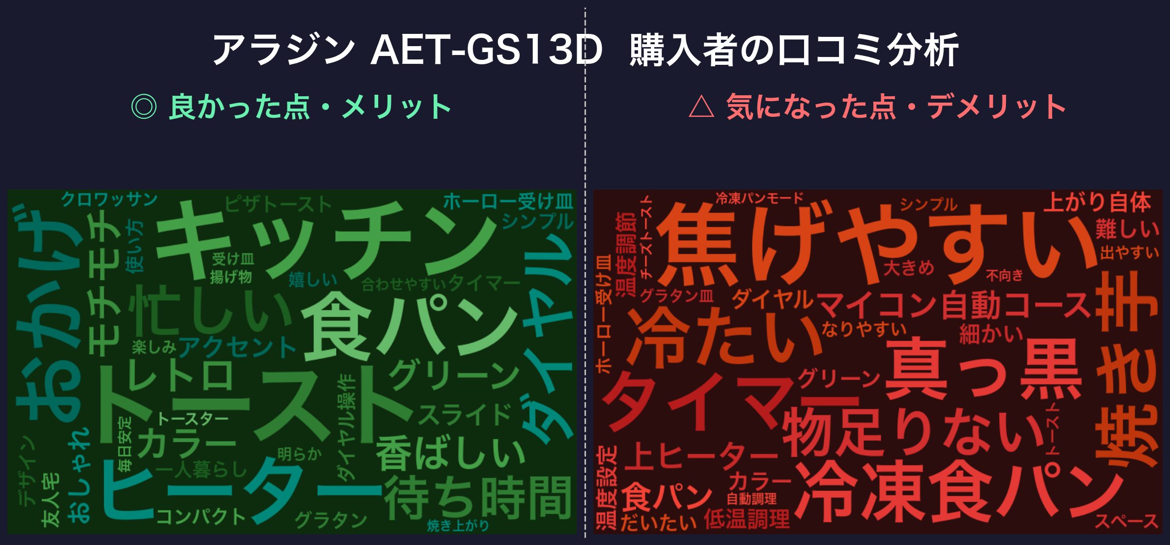 口コミワードクラウド：アラジン AET-GS13D
