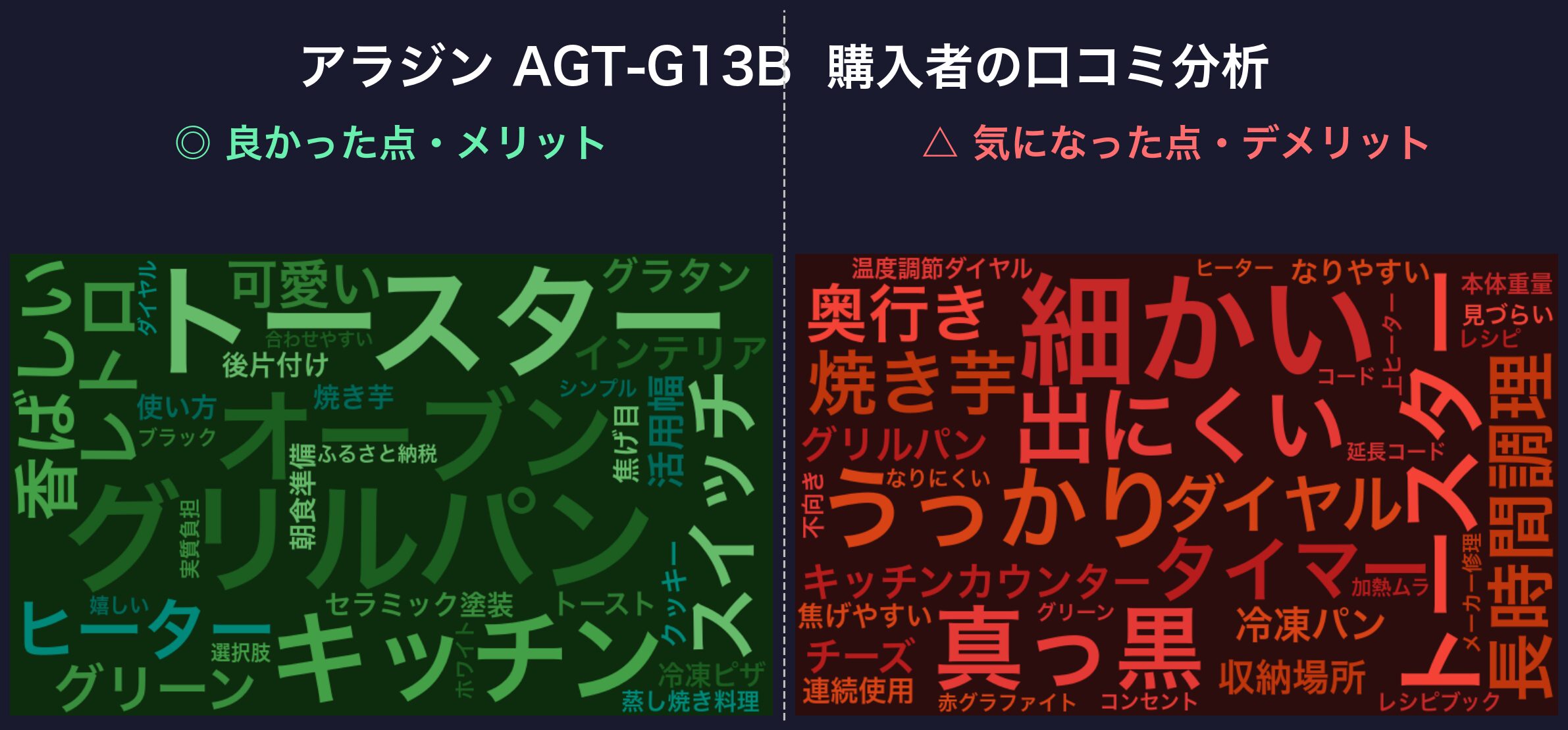 口コミワードクラウド：アラジン AGT-G13B